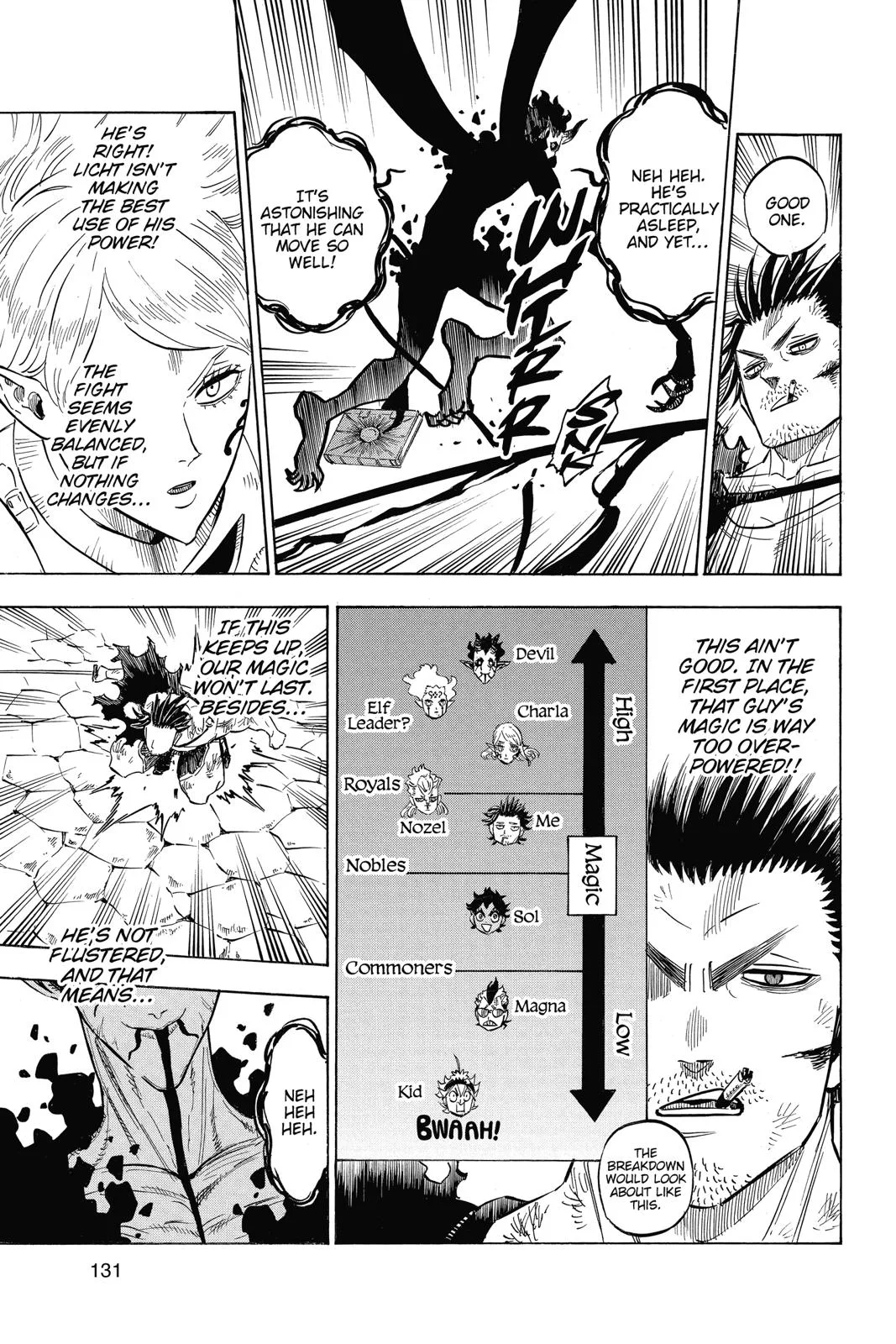 Black Clover - Chapter 202 - Page 7