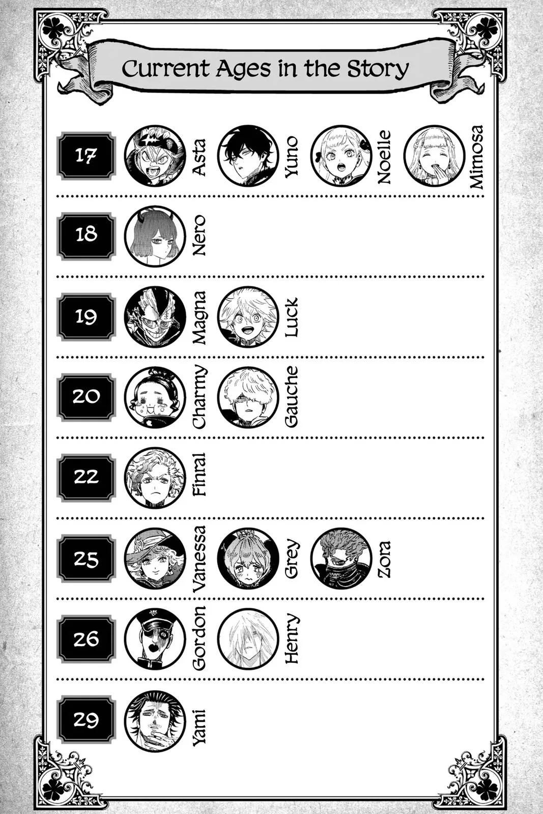 Black Clover - Chapter 263 - Page 2