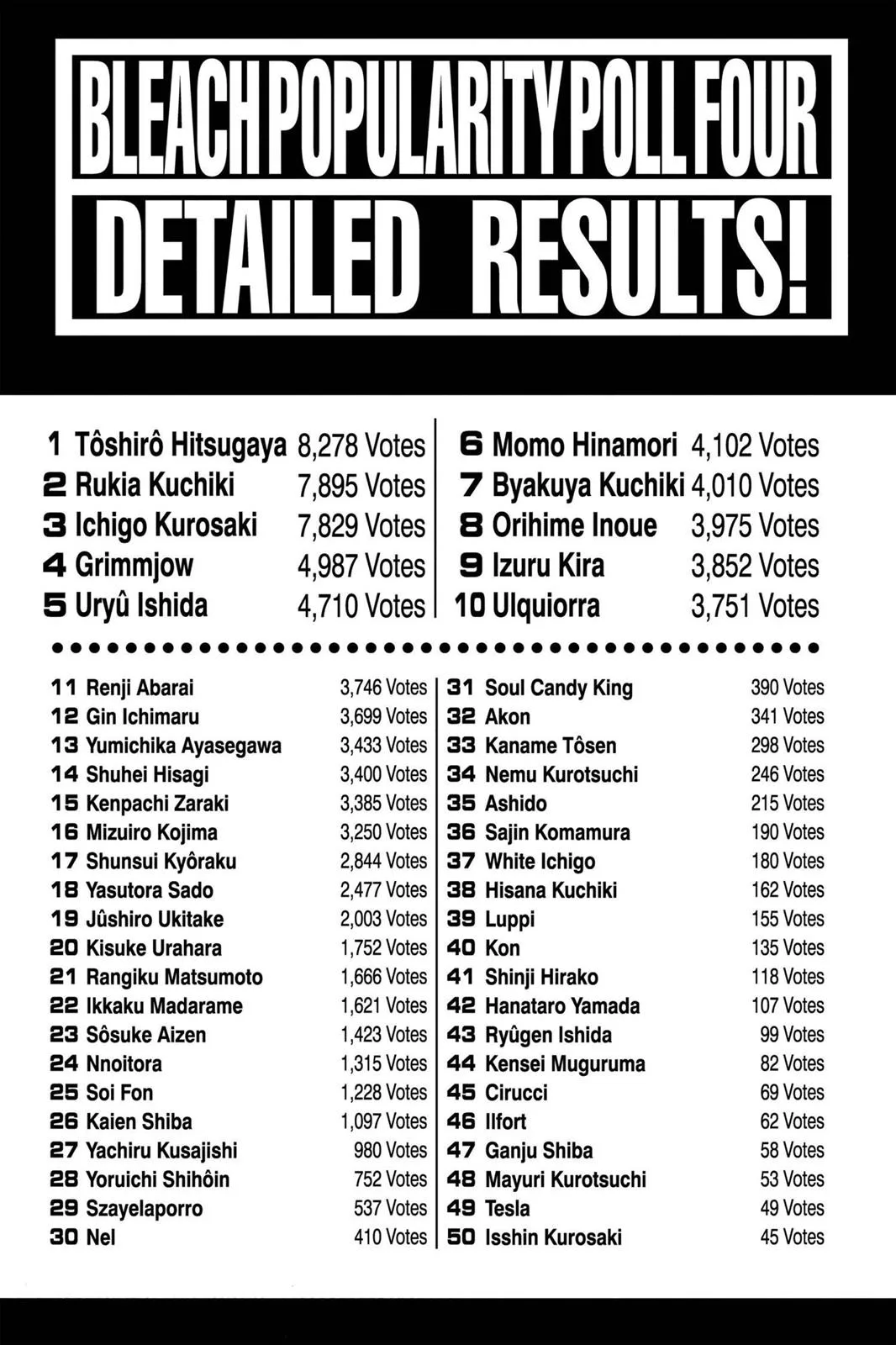 Bleach - Chapter 315.7 - Page 43