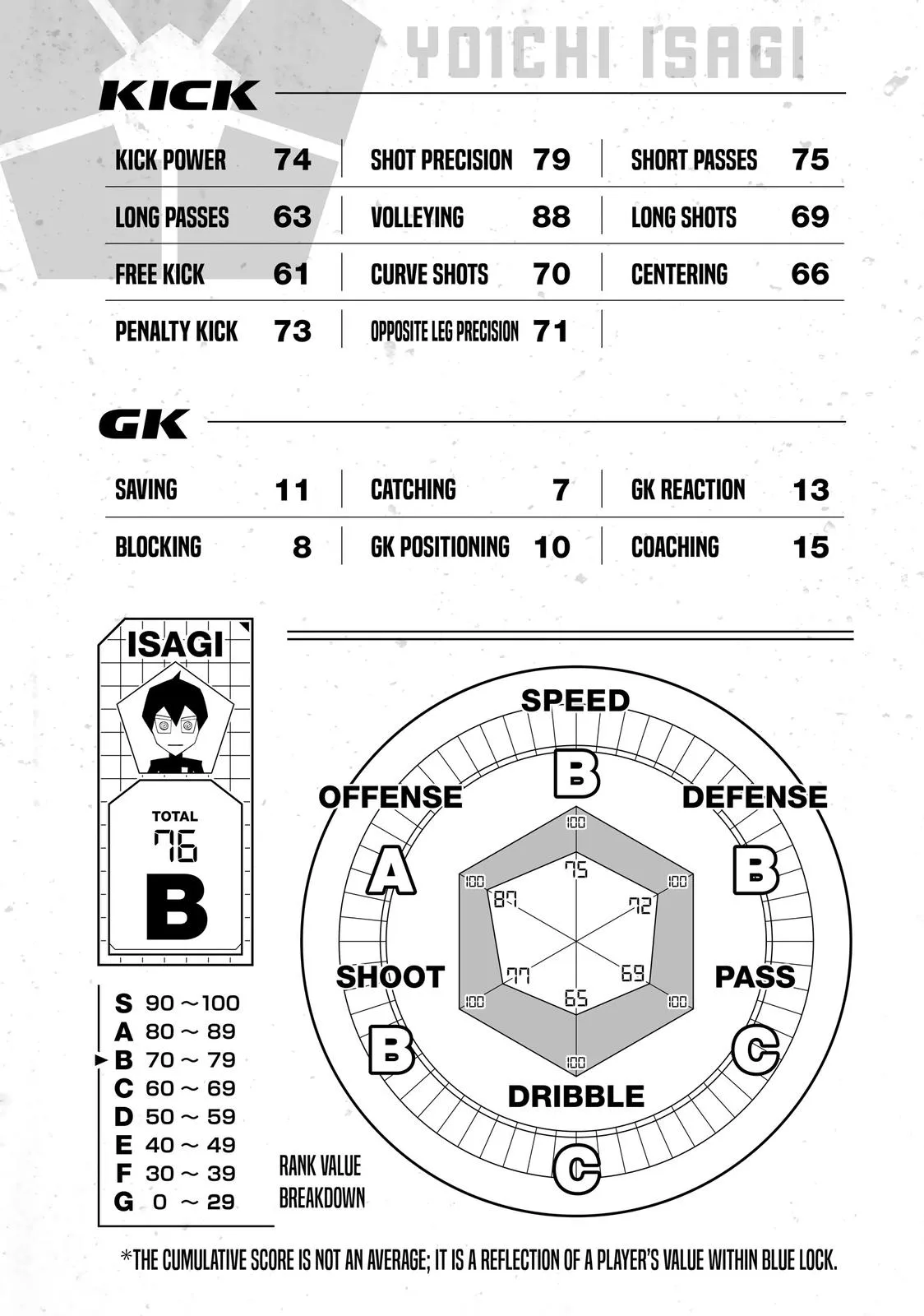Blue Lock - Chapter 158 - Page 23
