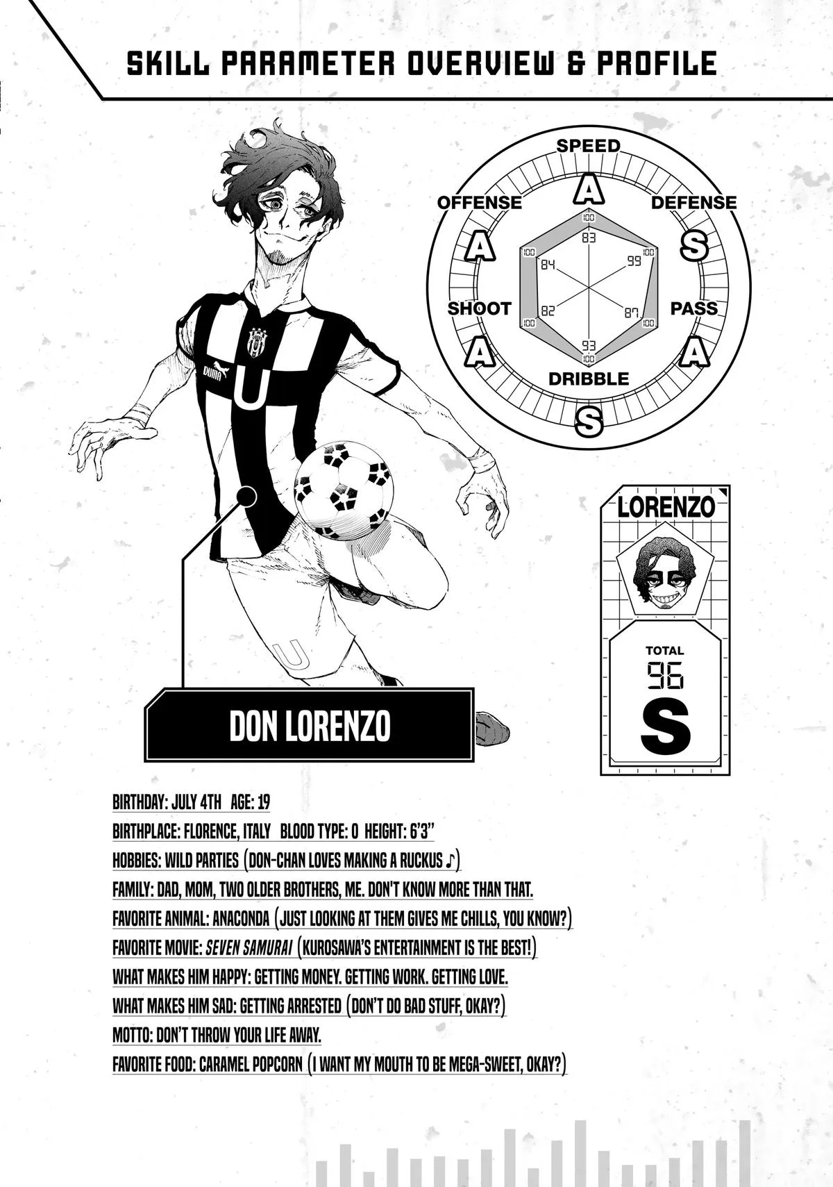 Blue Lock - Chapter 221 - Page 22
