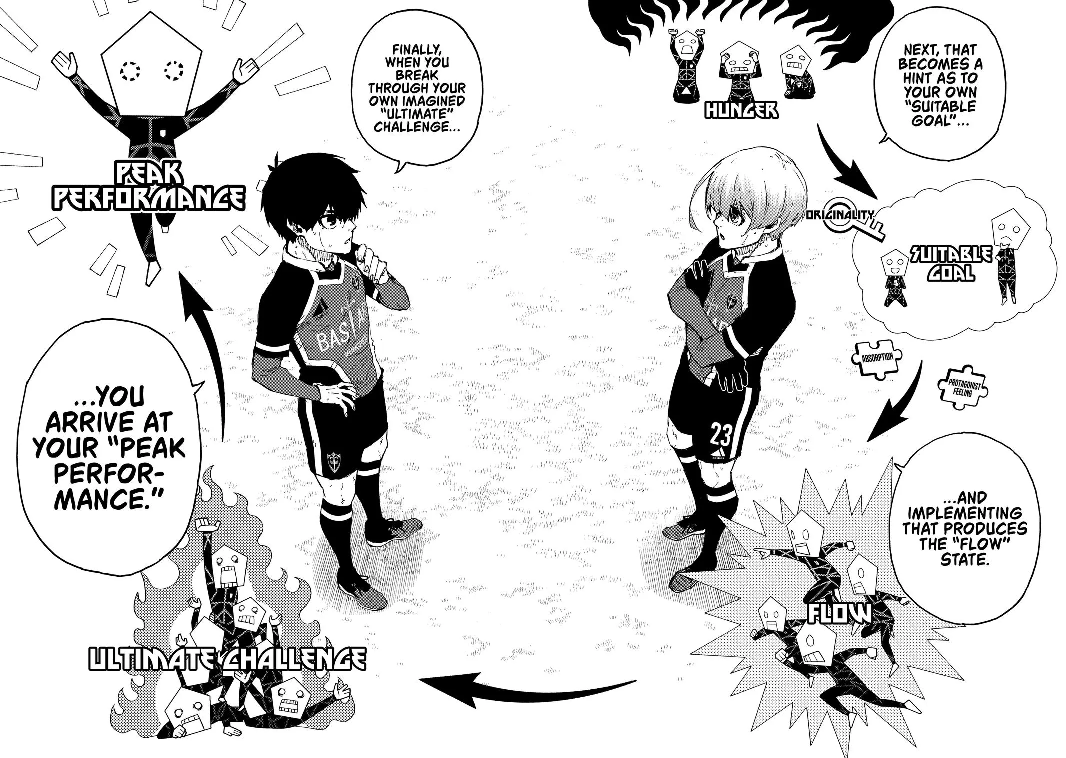 Blue Lock - Chapter 253 - Page 13