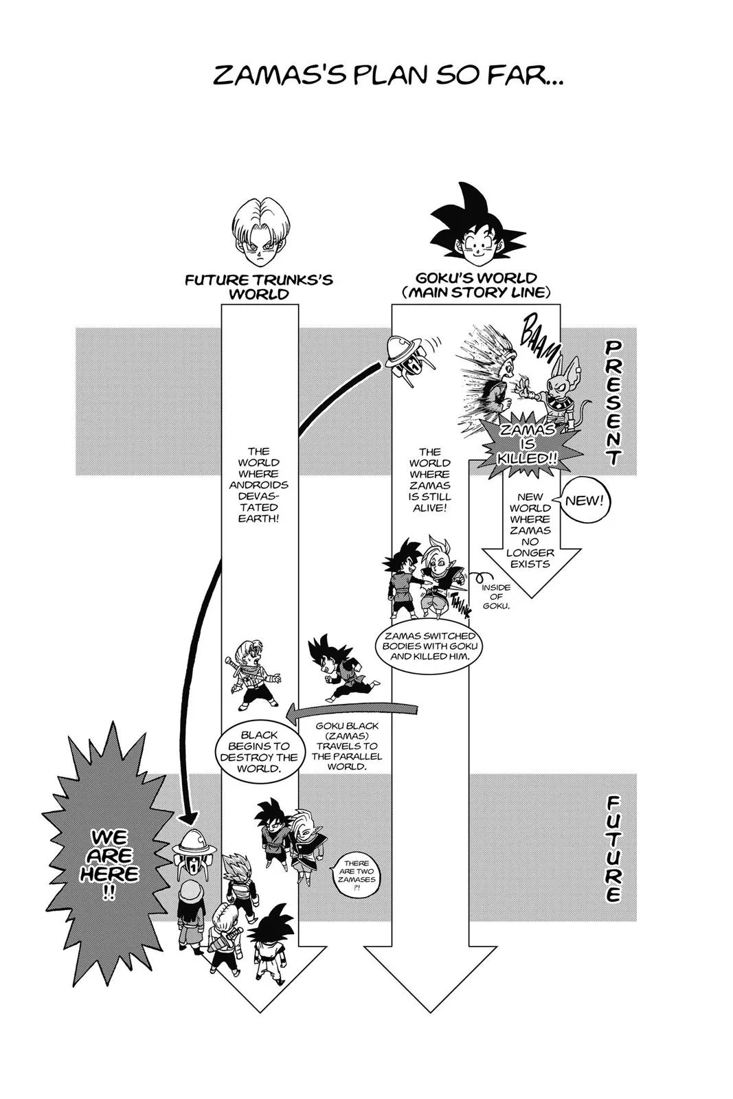 Dragon Ball Super - Chapter 19 - Page 40