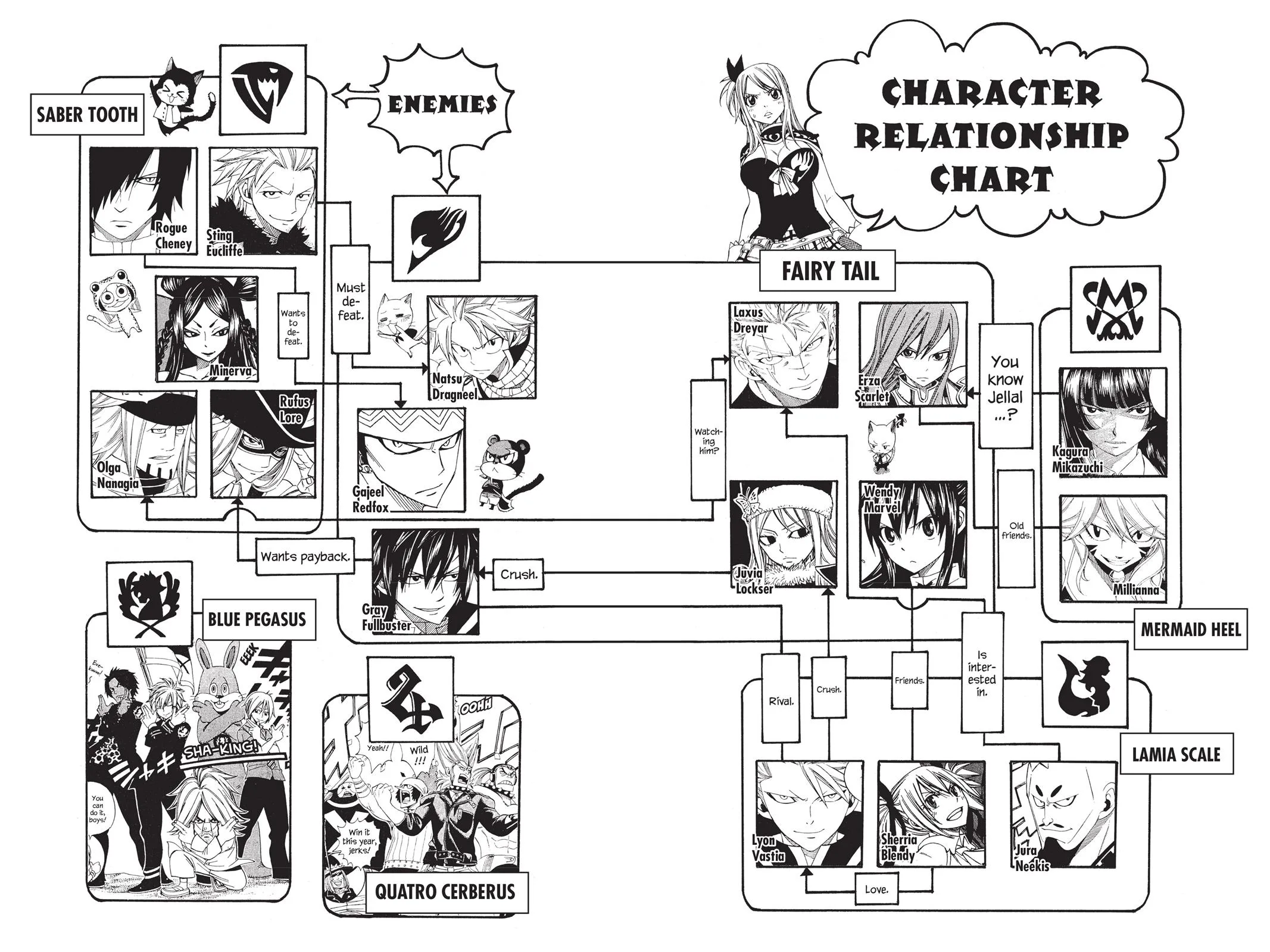 Fairy Tail - Chapter 299 - Page 22