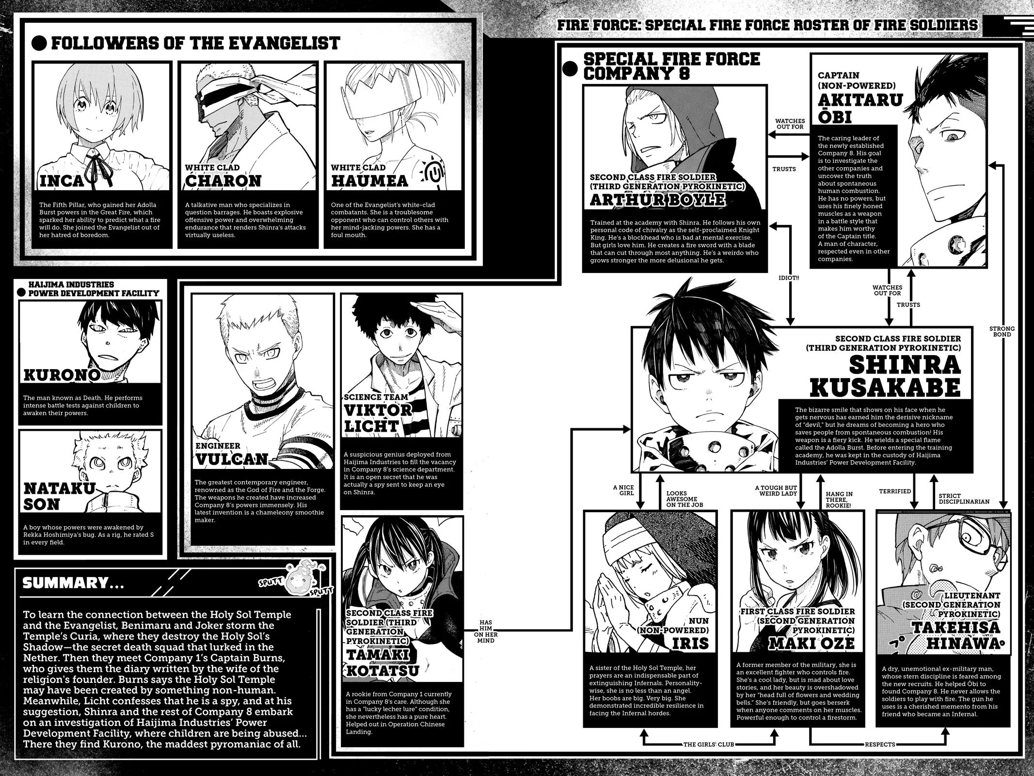 Fire Force - Chapter 133 - Page 4