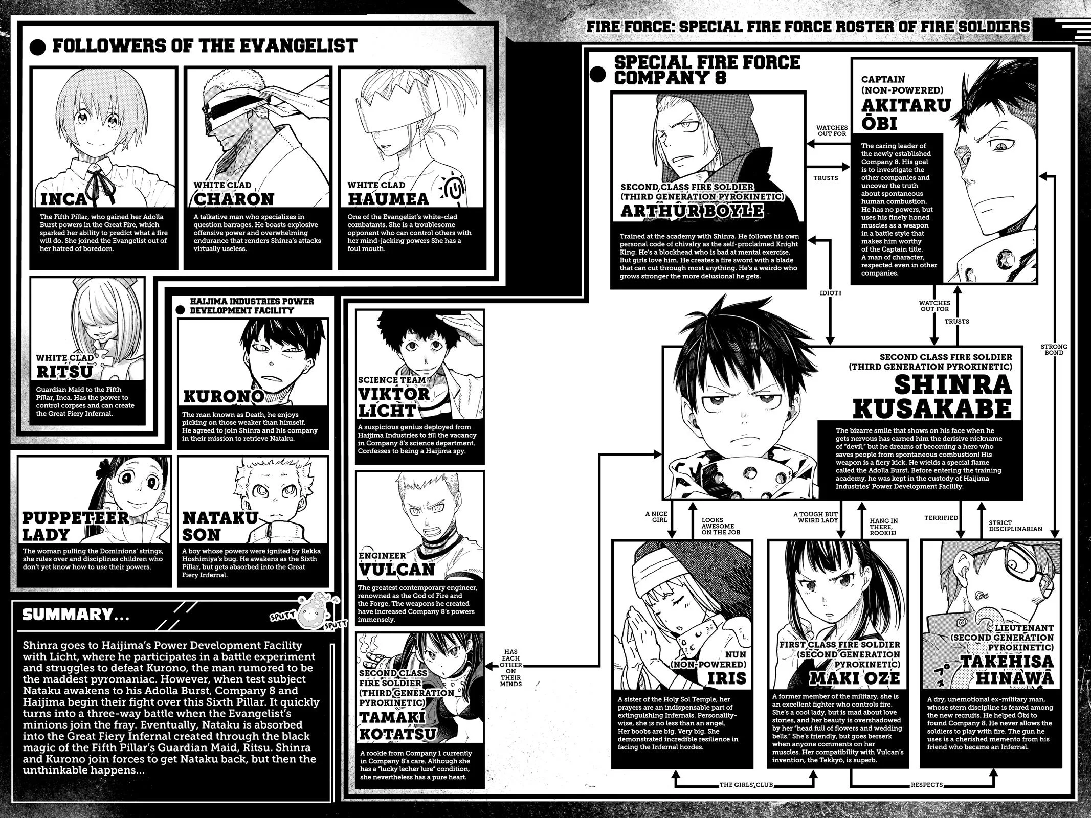 Fire Force - Chapter 142 - Page 4