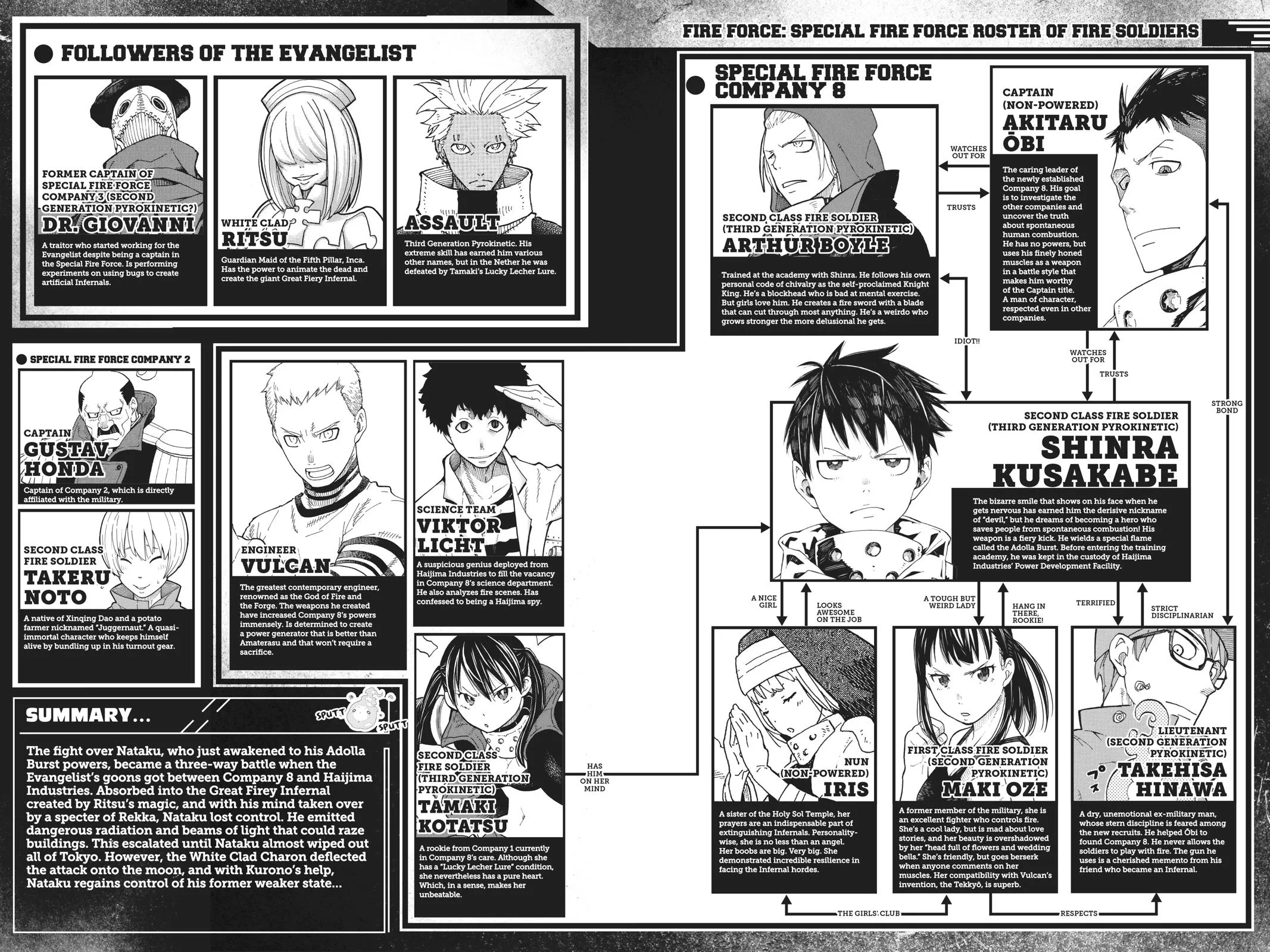 Fire Force - Chapter 151 - Page 4