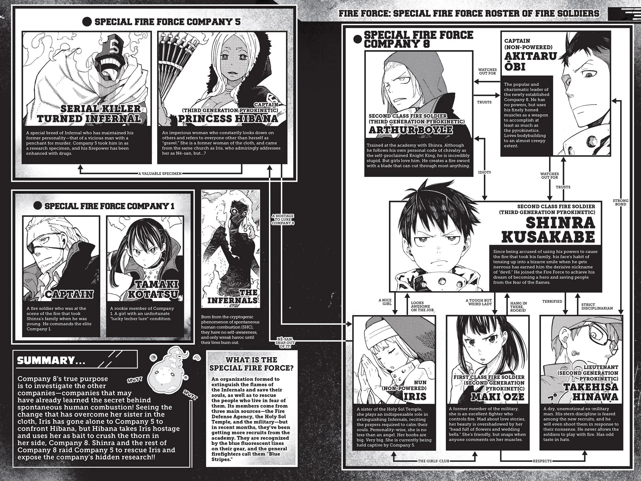 Fire Force - Chapter 16 - Page 3