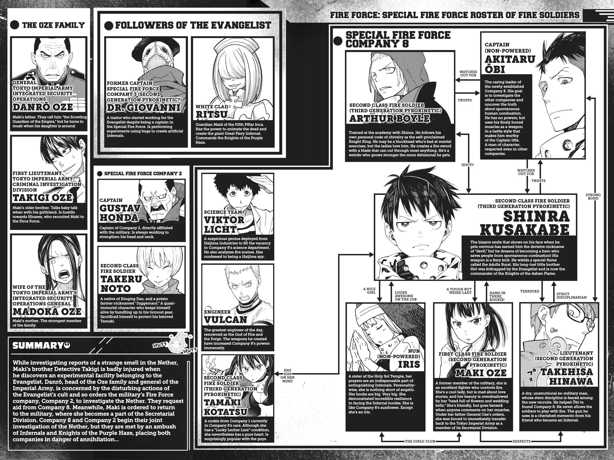 Fire Force - Chapter 160 - Page 4