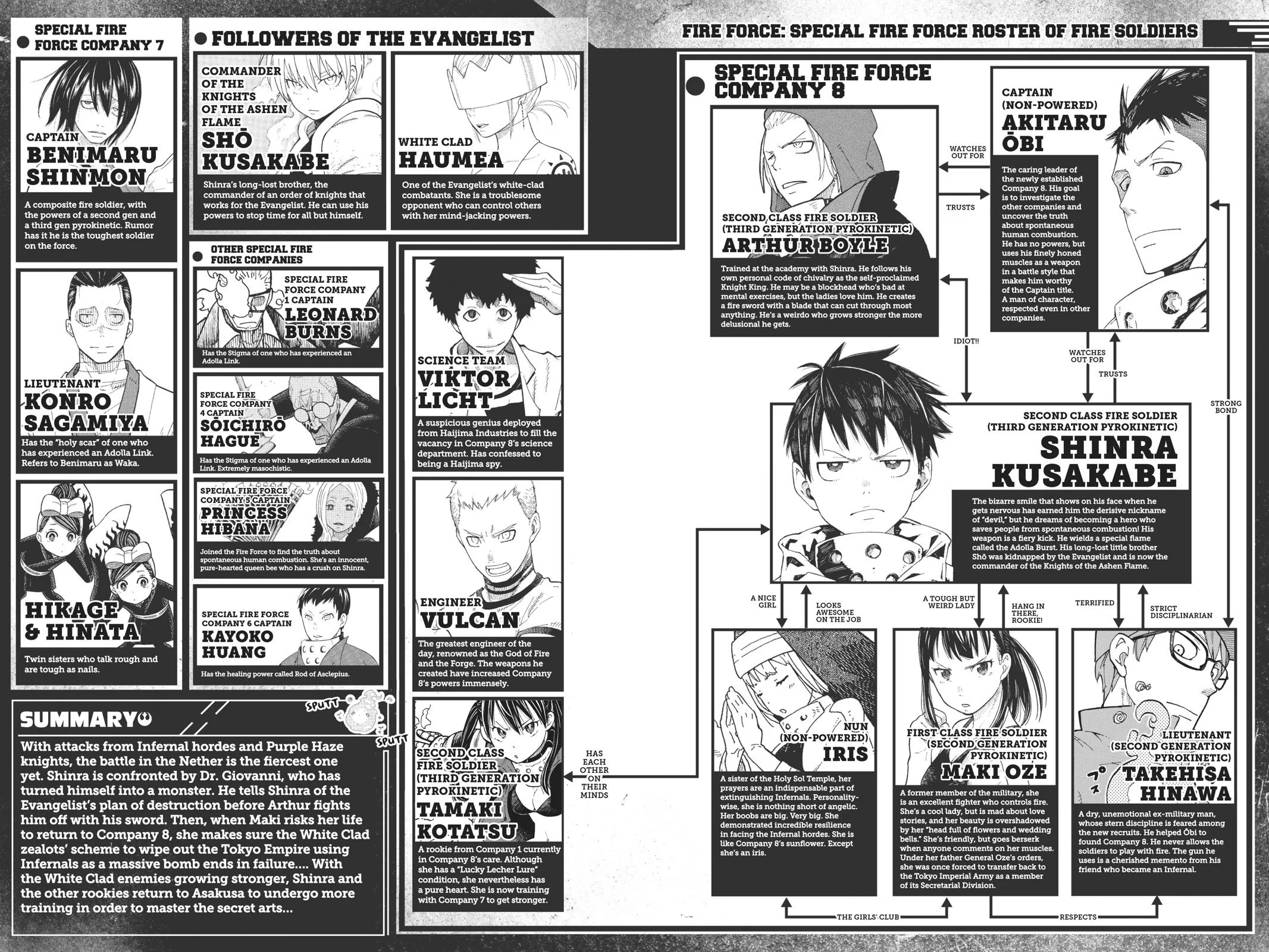 Fire Force - Chapter 169 - Page 4