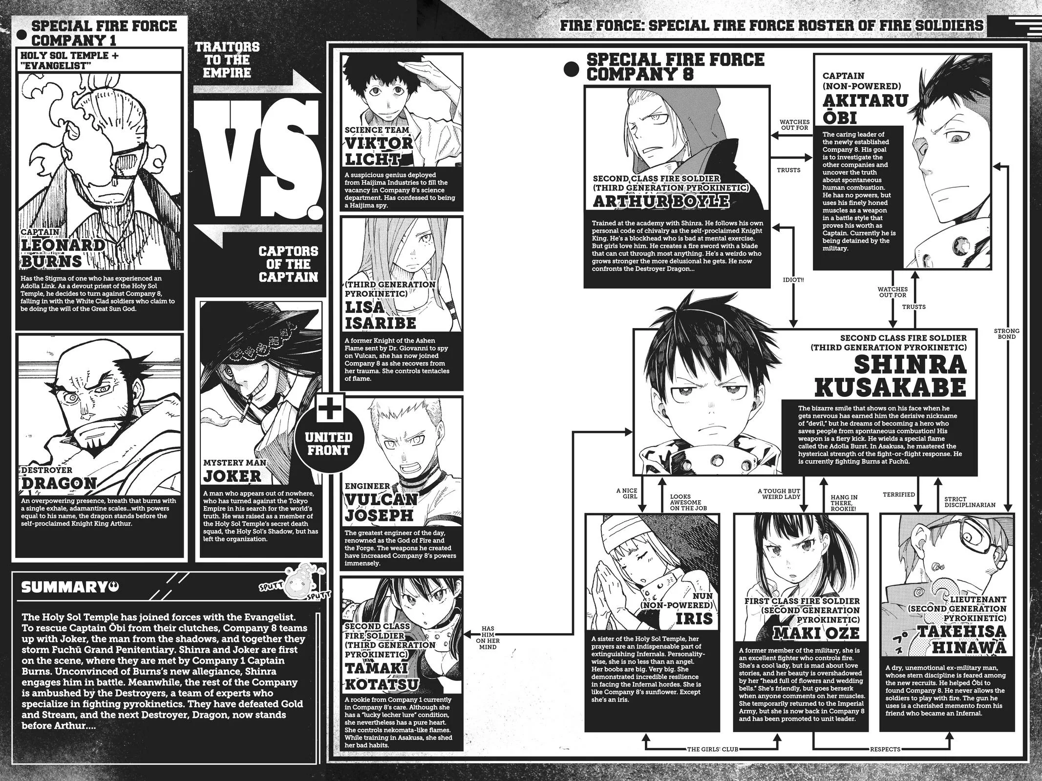 Fire Force - Chapter 187 - Page 4