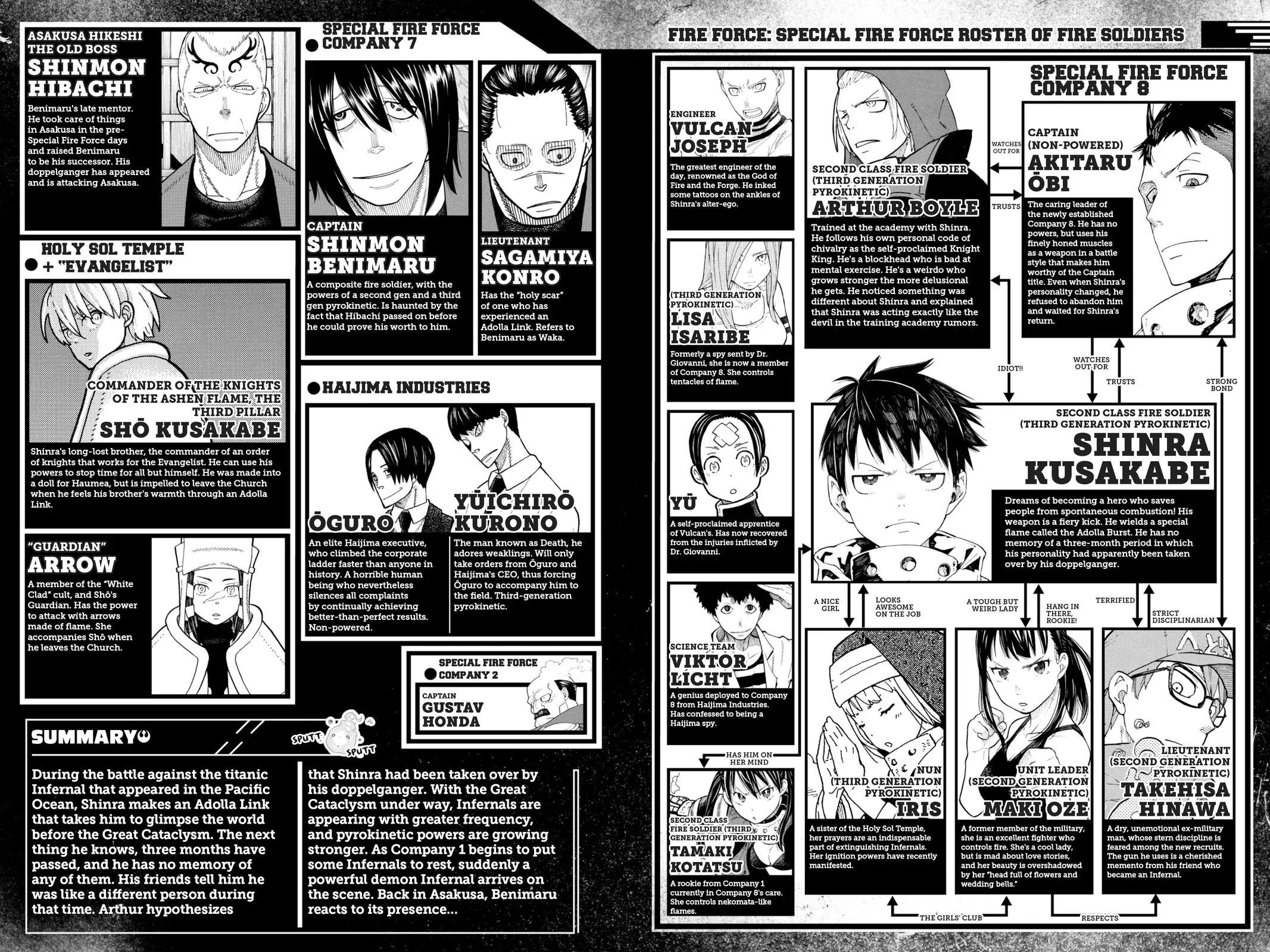 Fire Force - Chapter 223 - Page 4