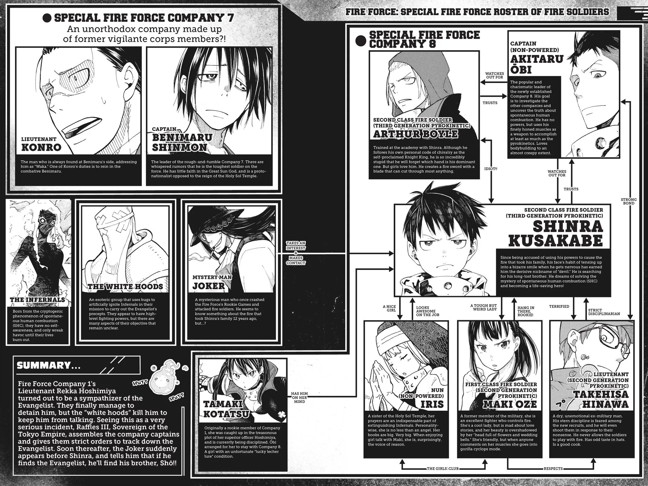 Fire Force - Chapter 35 - Page 4
