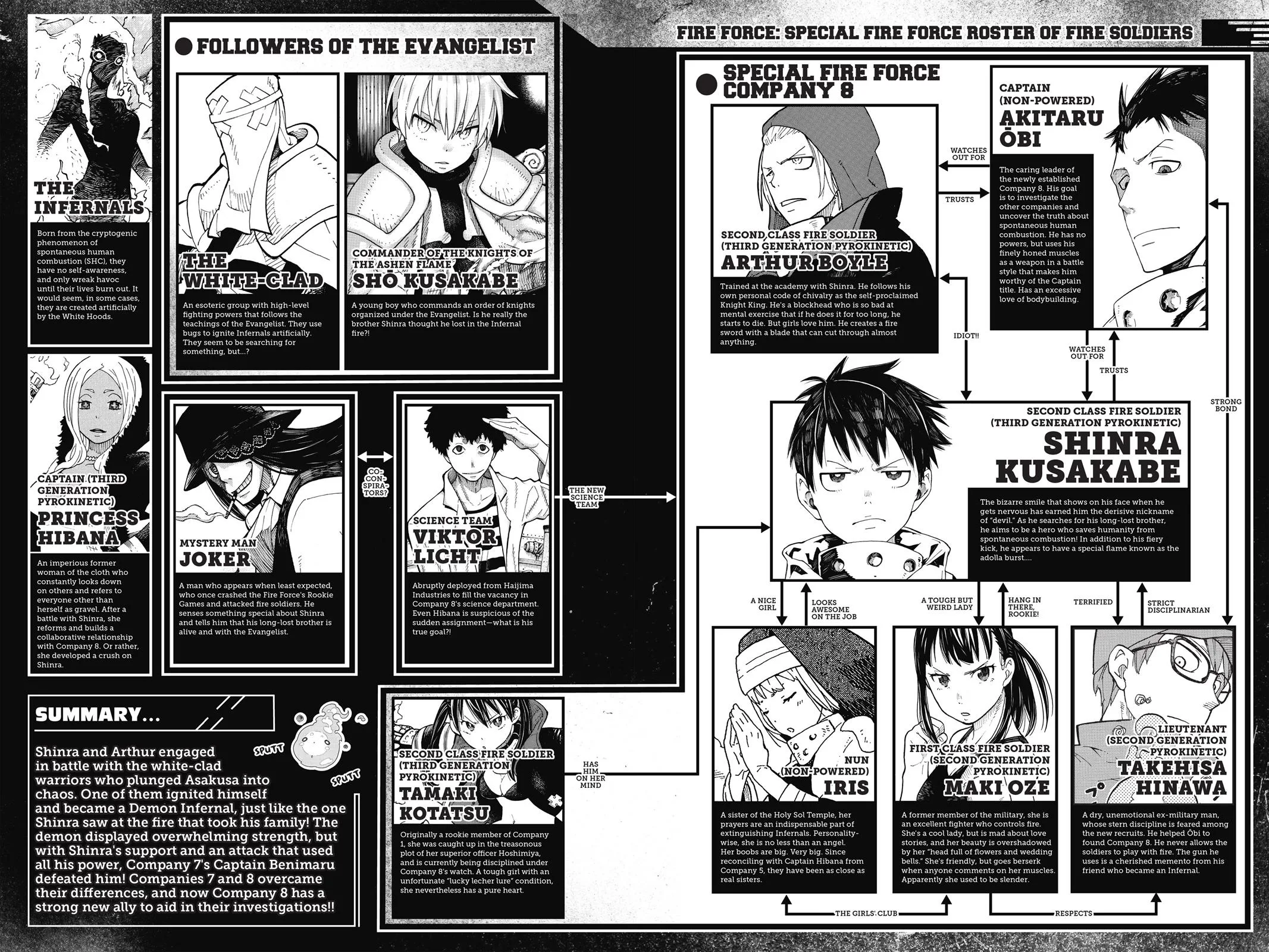 Fire Force - Chapter 52 - Page 4