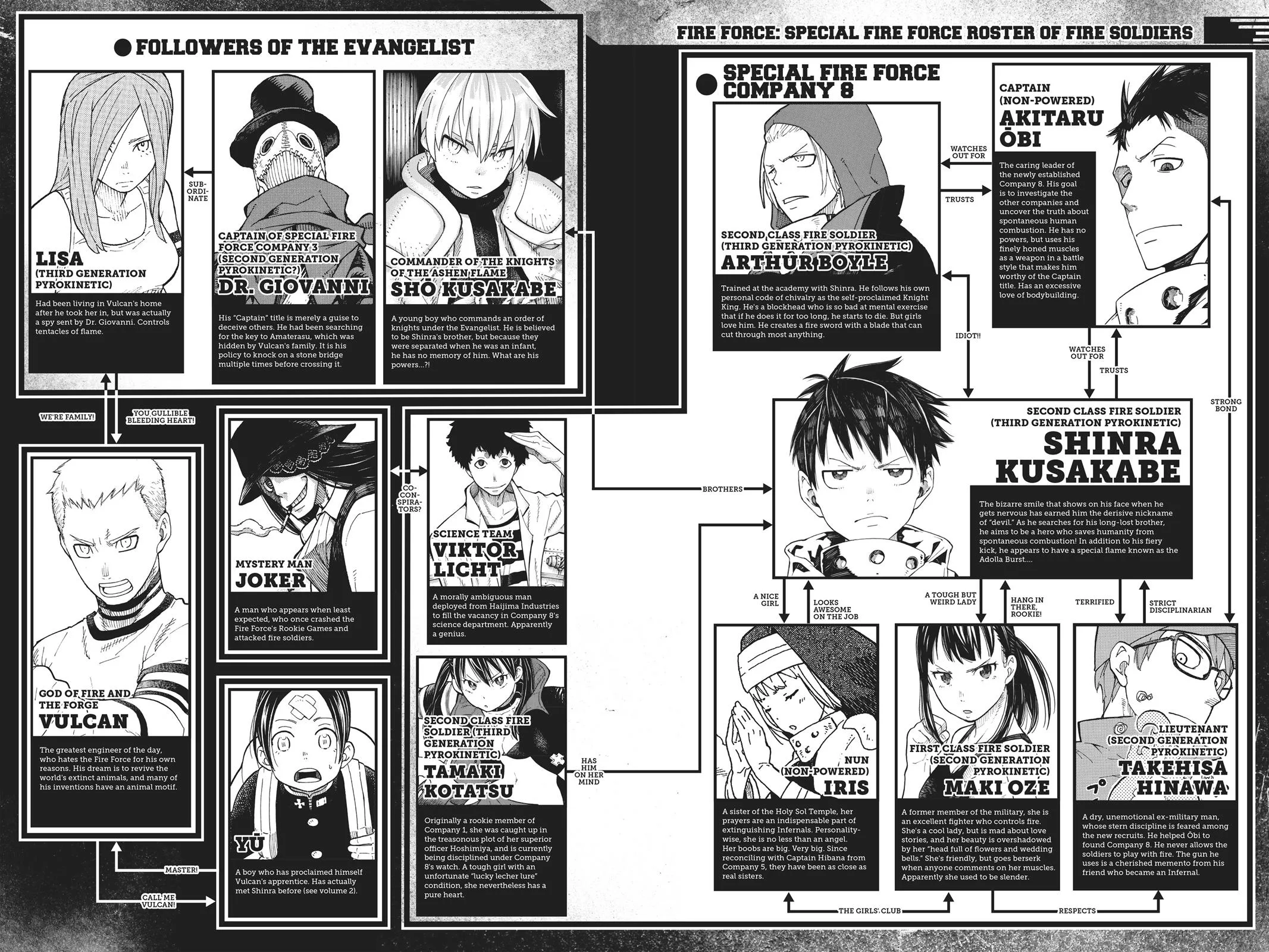 Fire Force - Chapter 61 - Page 4