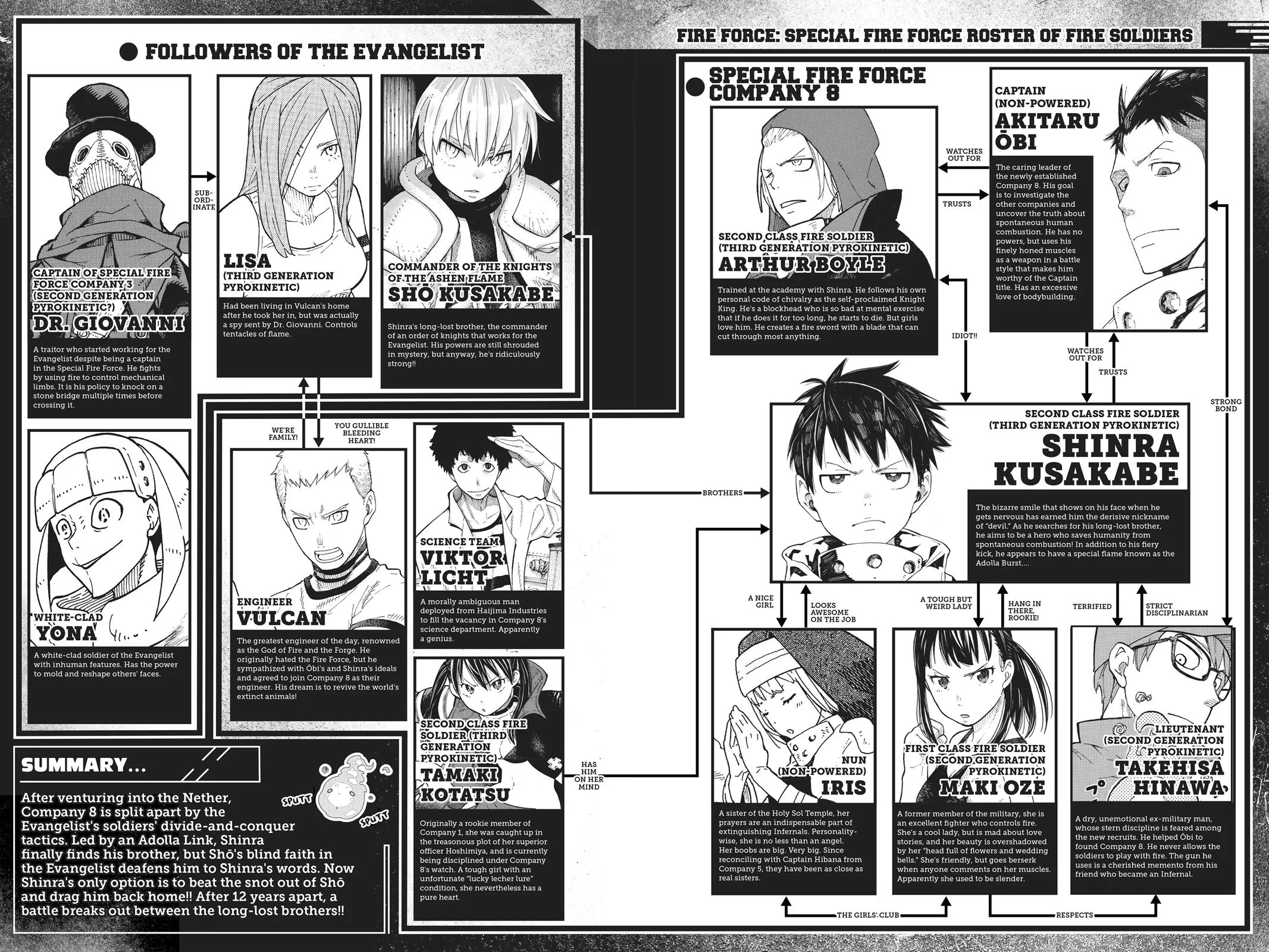Fire Force - Chapter 79 - Page 4