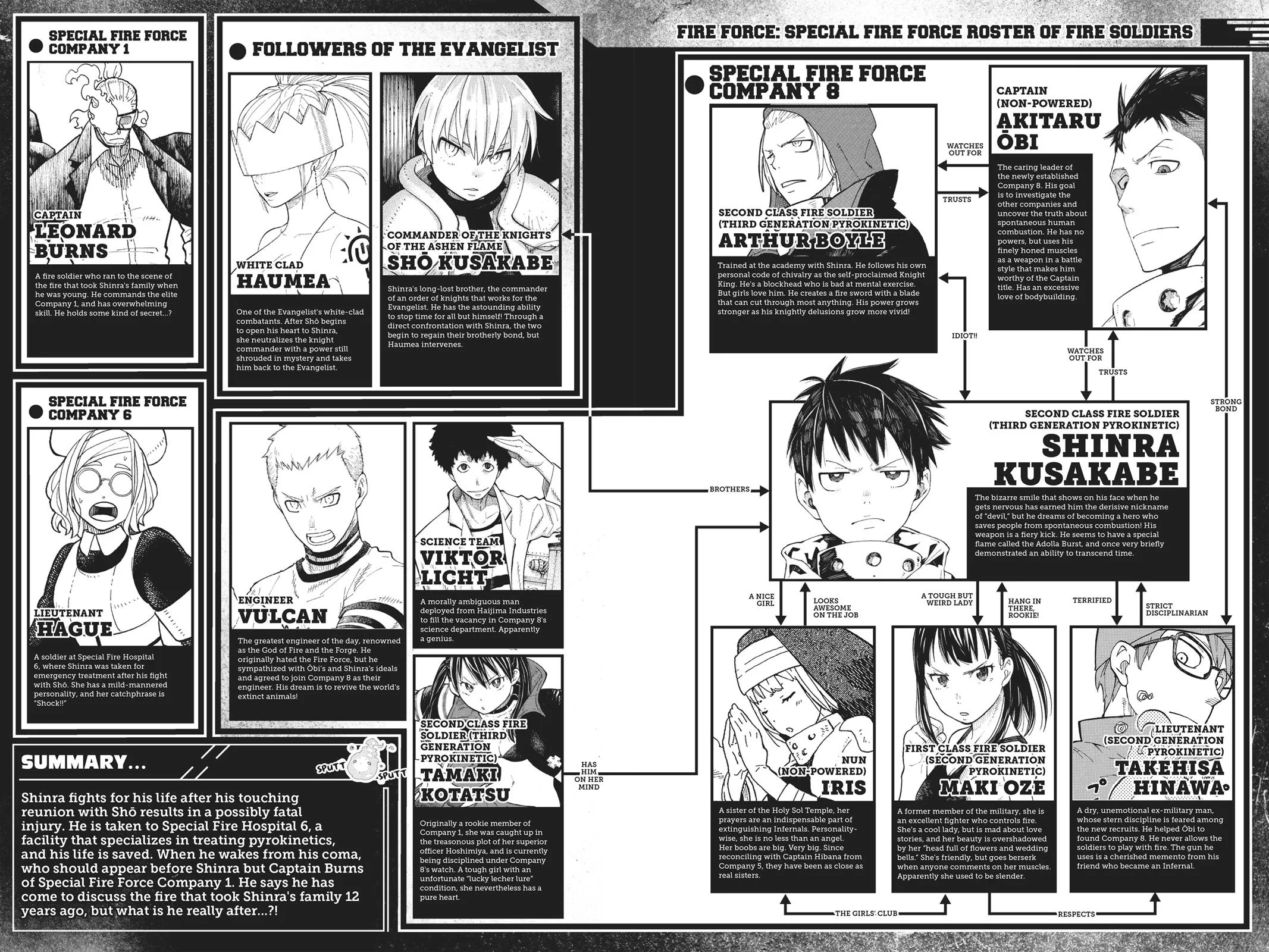 Fire Force - Chapter 88 - Page 4
