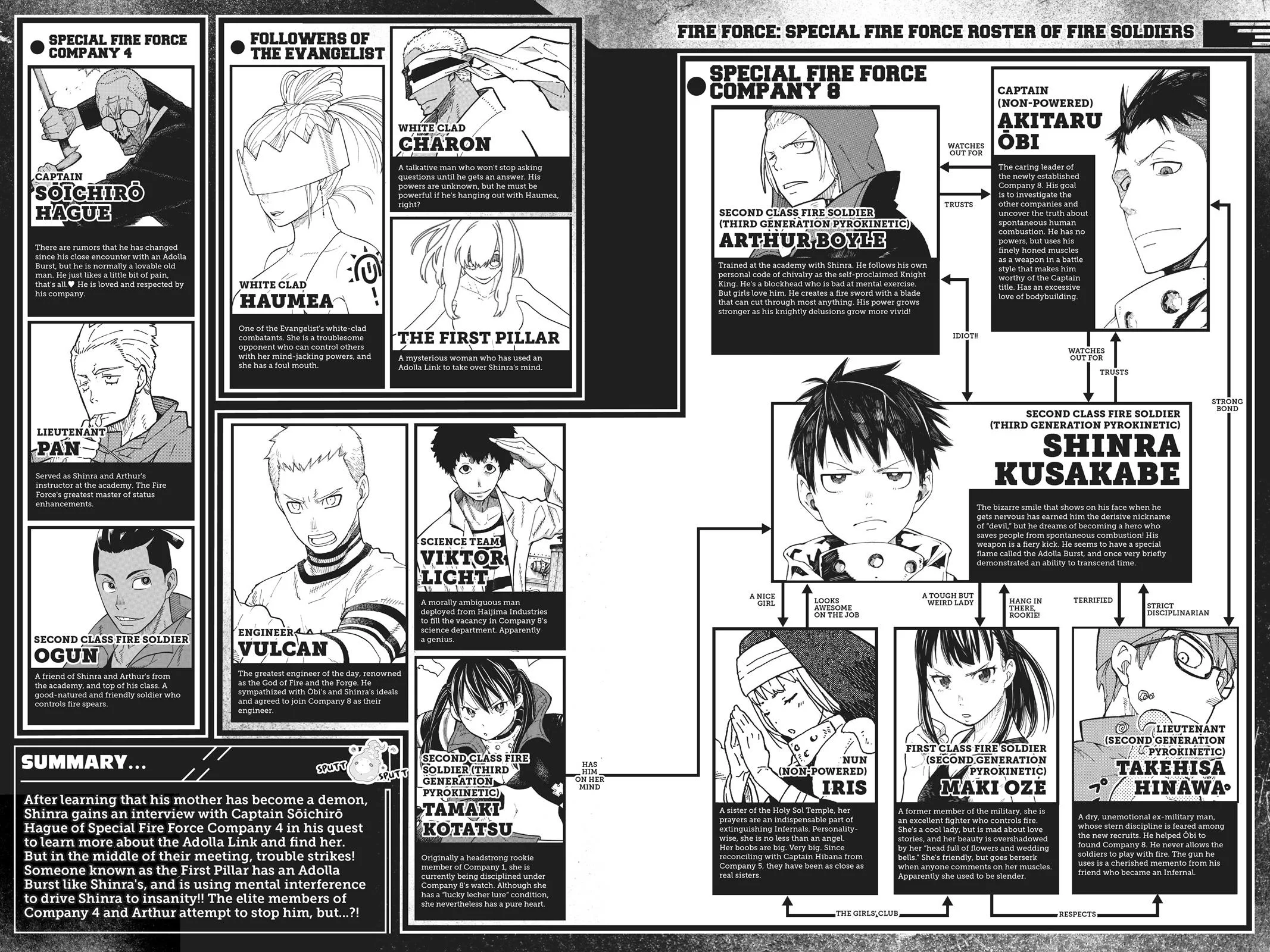 Fire Force - Chapter 97 - Page 4