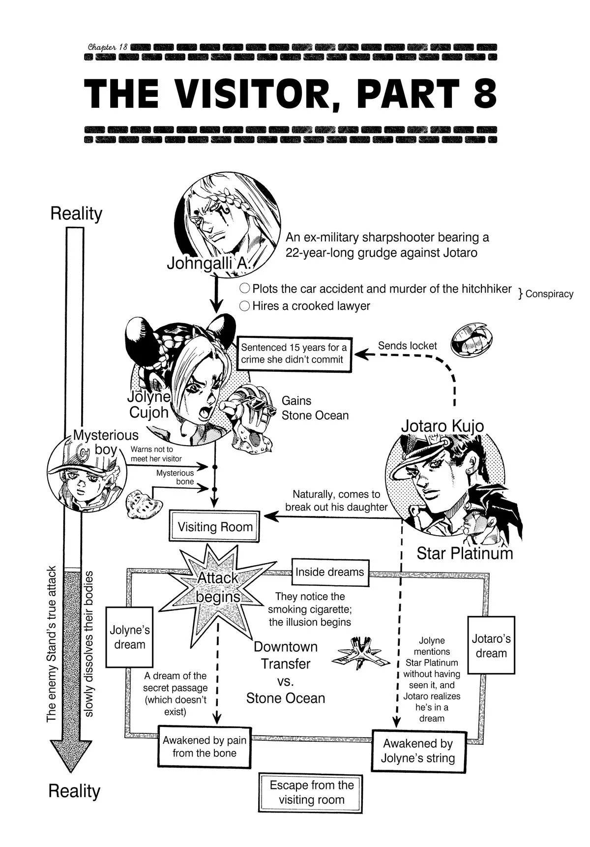 JoJo's Bizarre Adventure - Chapter 612 - Page 4