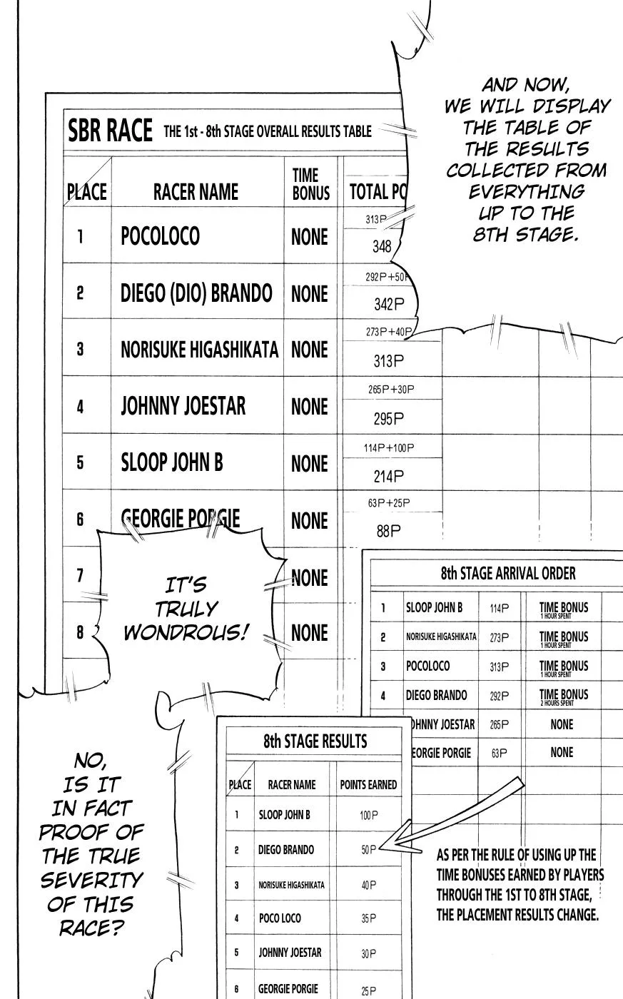 JoJo's Bizarre Adventure - Chapter 843 - Page 23