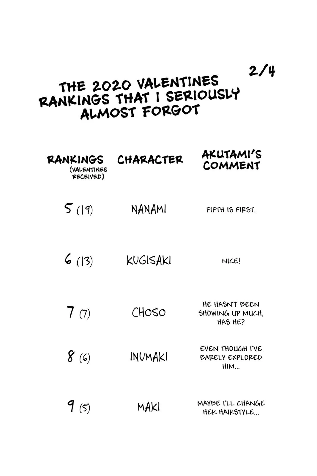 Jujutsu Kaisen - Chapter 117 - Page 20