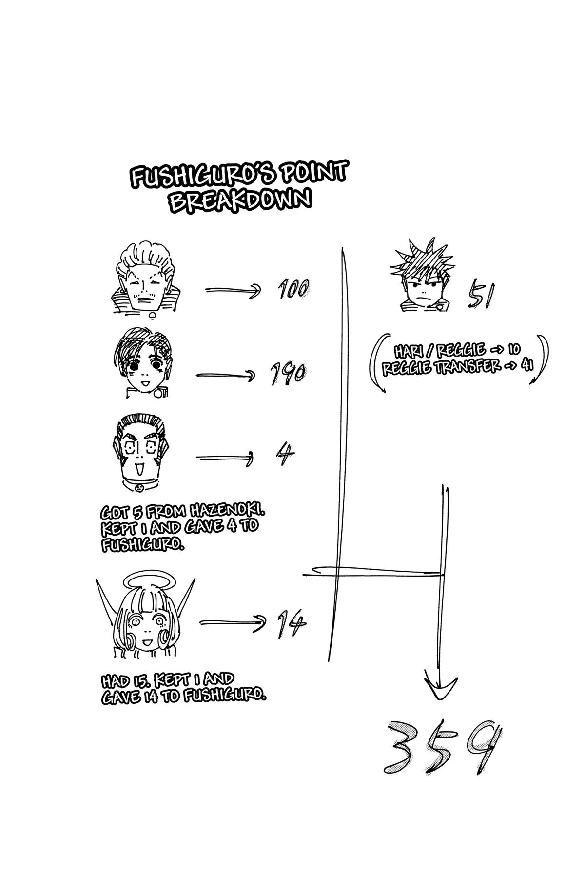 Jujutsu Kaisen - Chapter 199 - Page 20