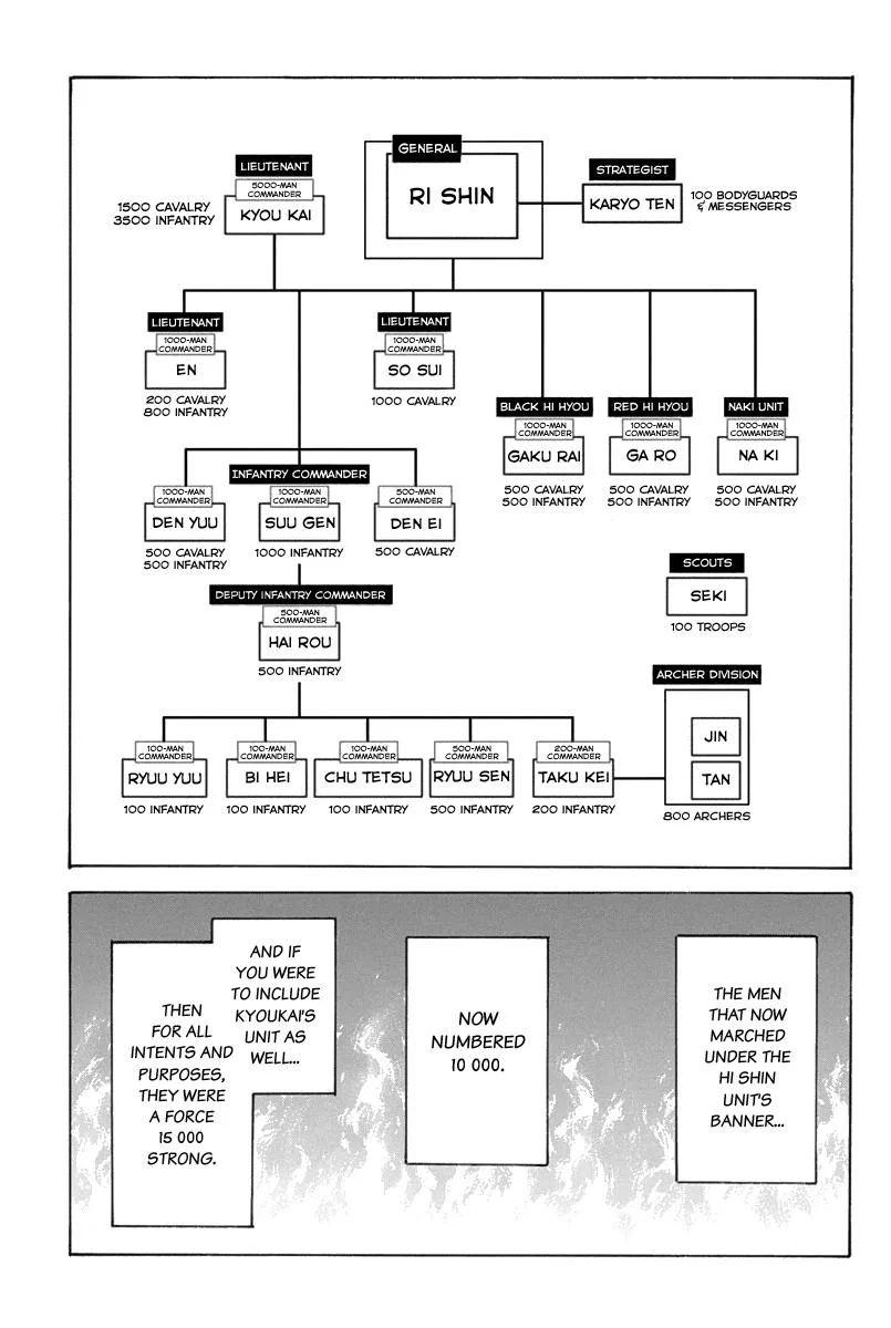 Kingdom - Chapter 643 - Page 4