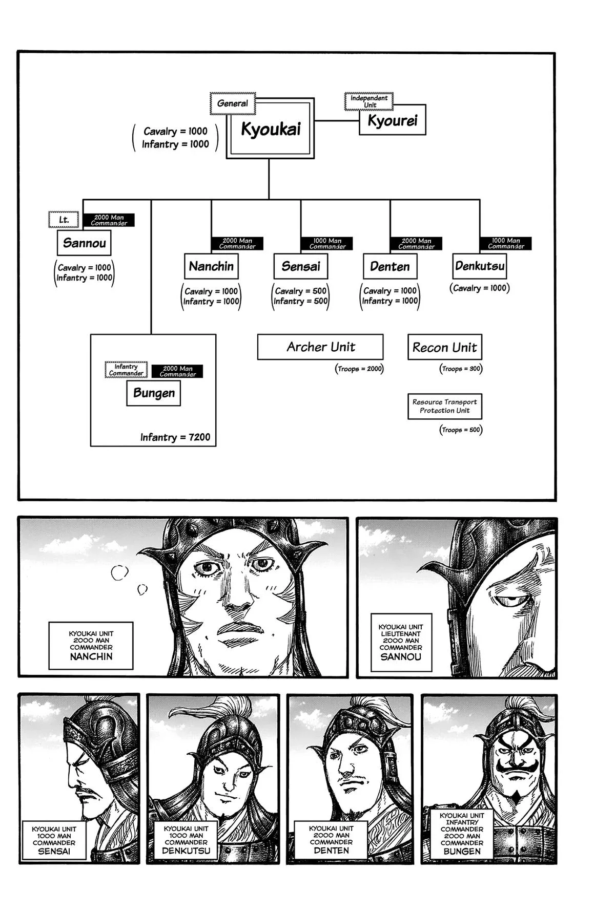 Kingdom - Chapter 812 - Page 7