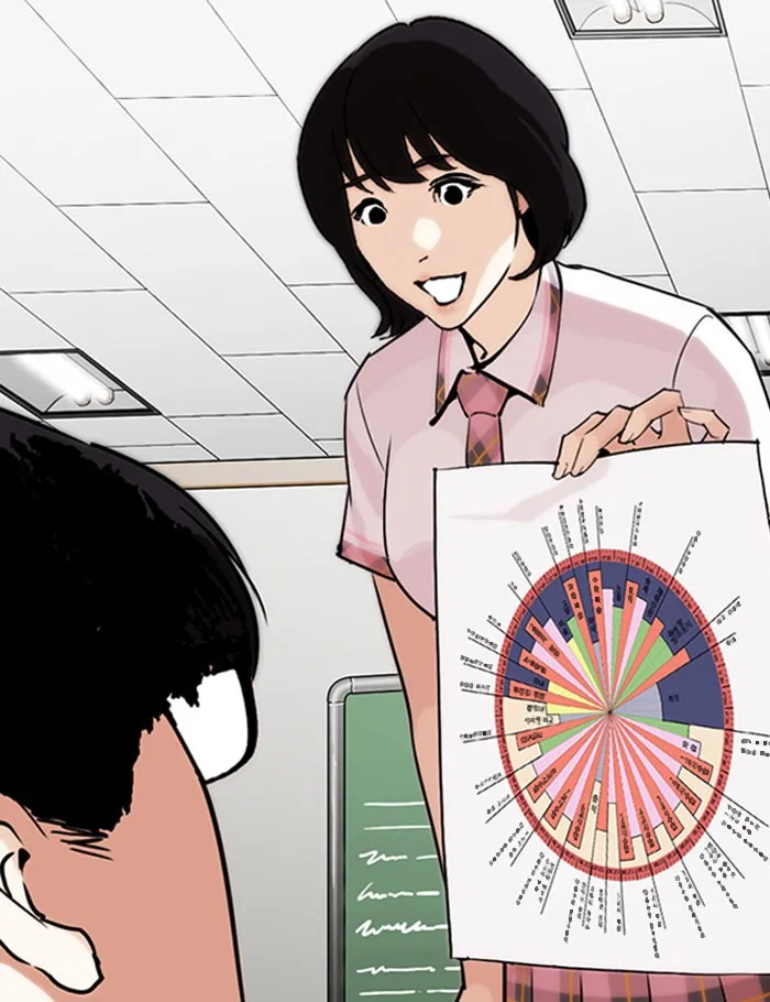 Lookism - Chapter 282 - Page 160