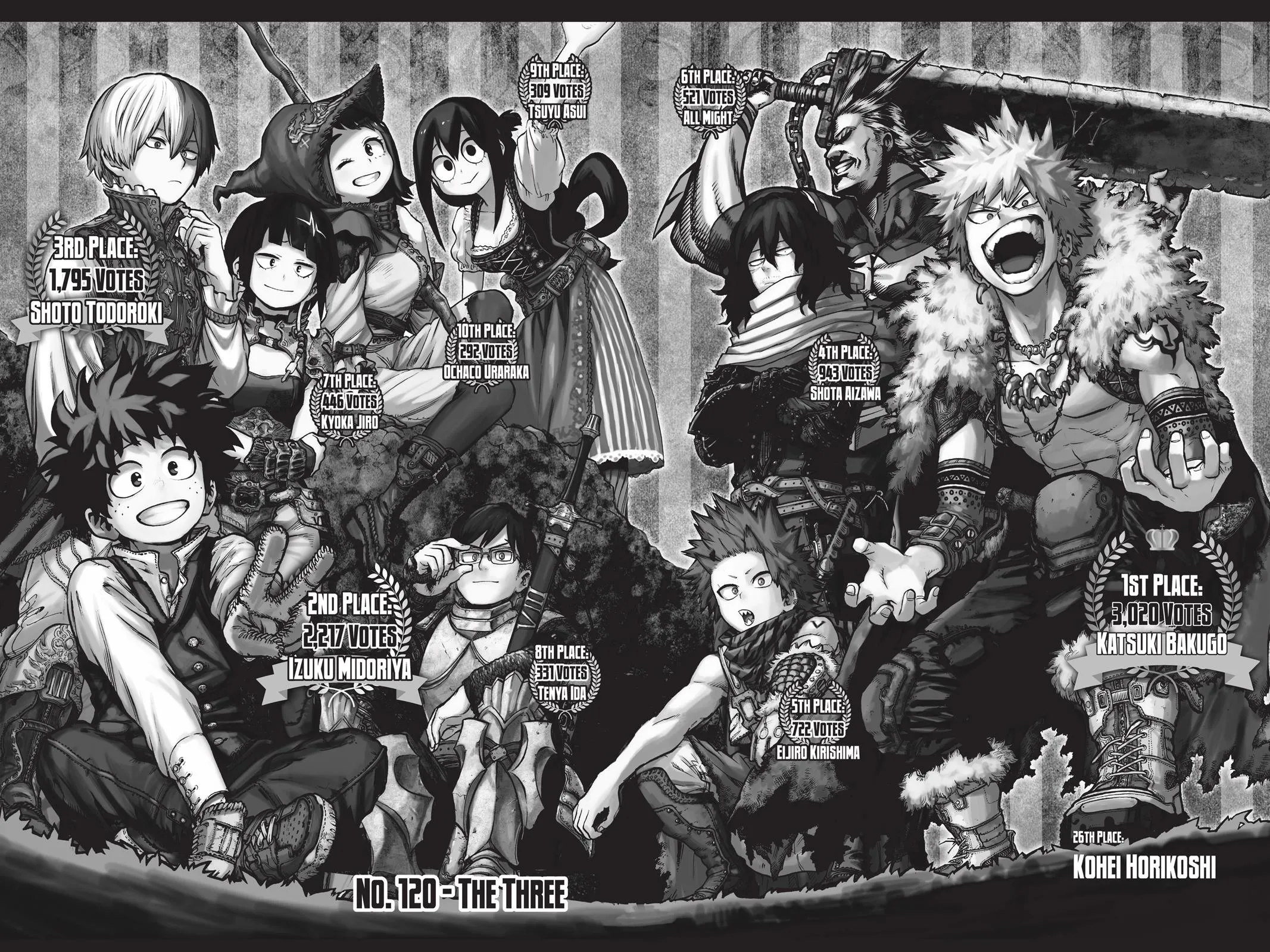 My Hero Academia - Chapter 120 - Page 2