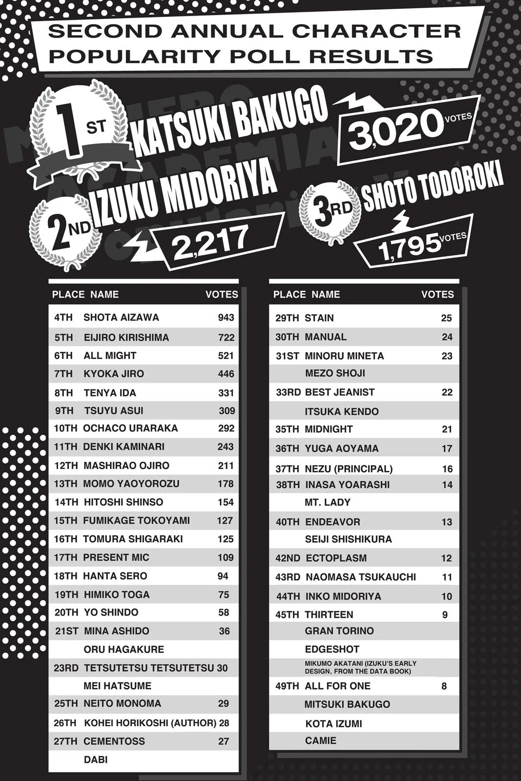 My Hero Academia - Chapter 128 - Page 21
