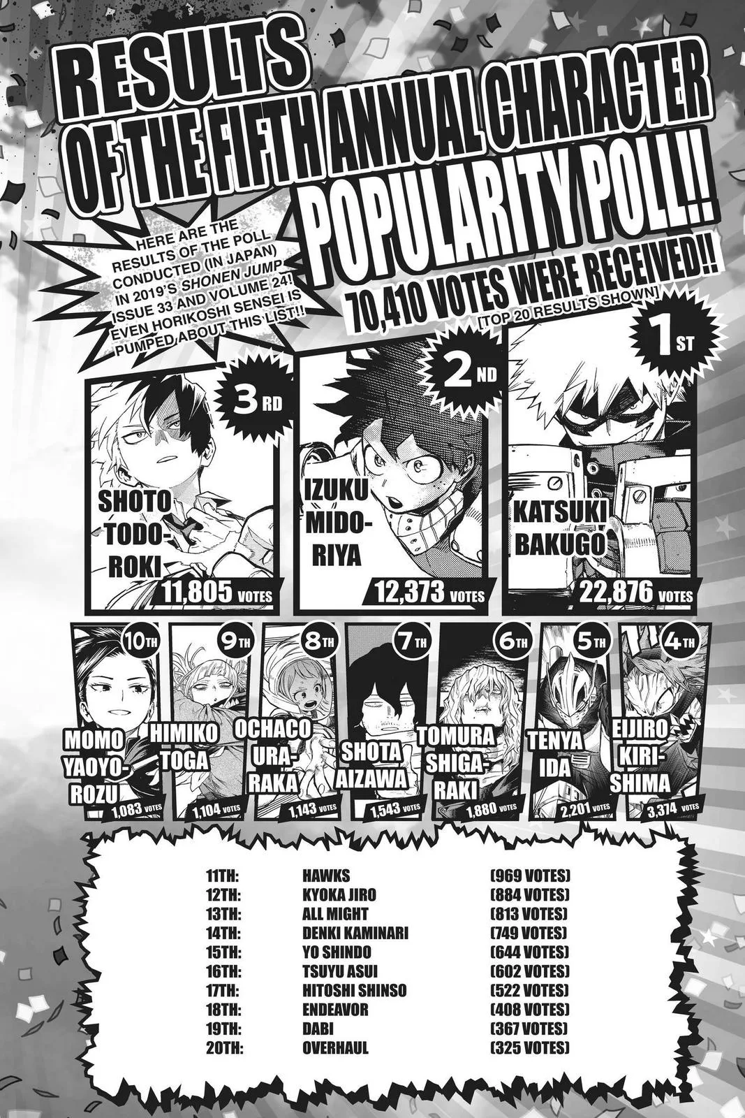 My Hero Academia - Chapter 258 - Page 18