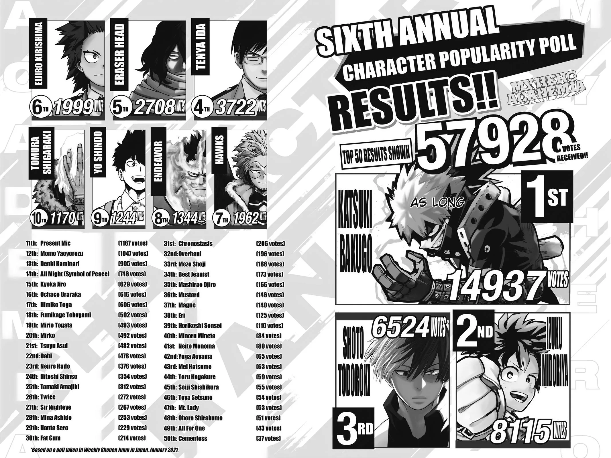 My Hero Academia - Chapter 295 - Page 18