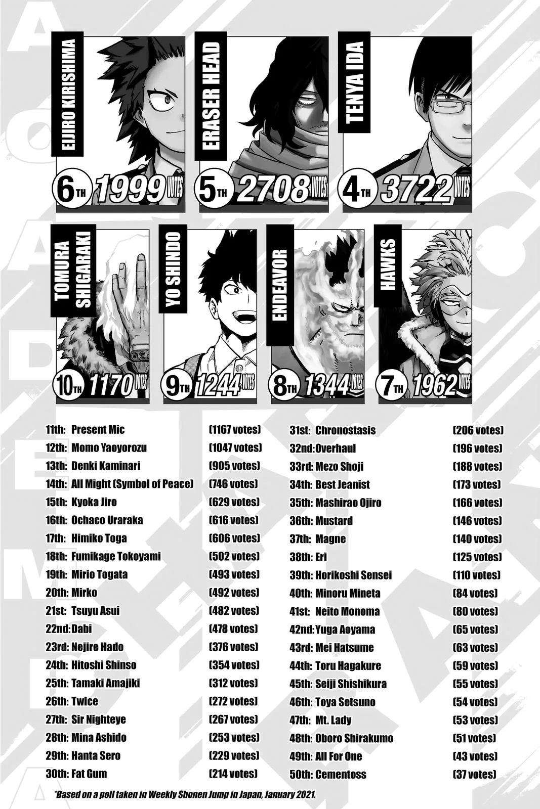 My Hero Academia - Chapter 295 - Page 19