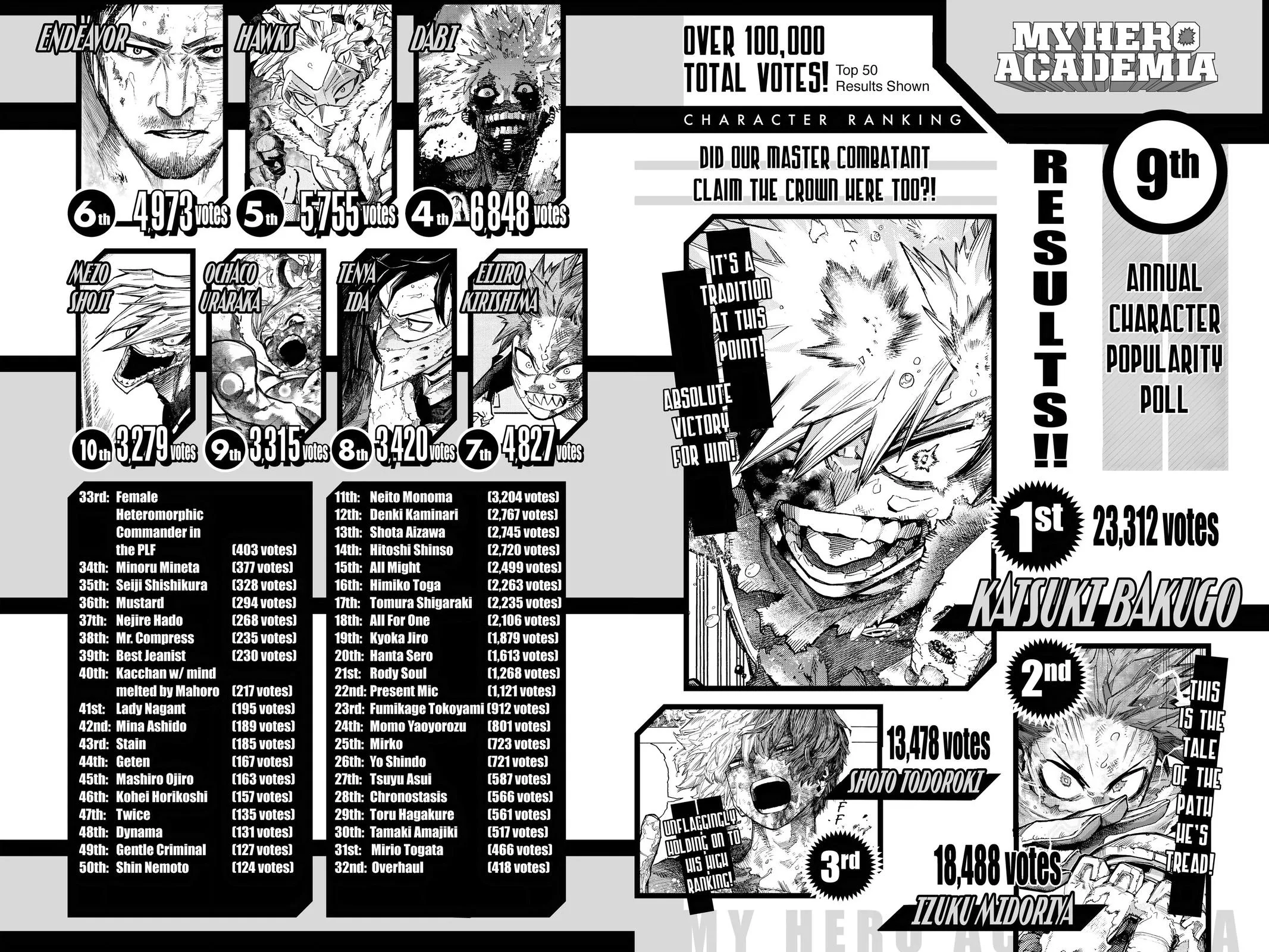 My Hero Academia - Chapter 422 - Page 17