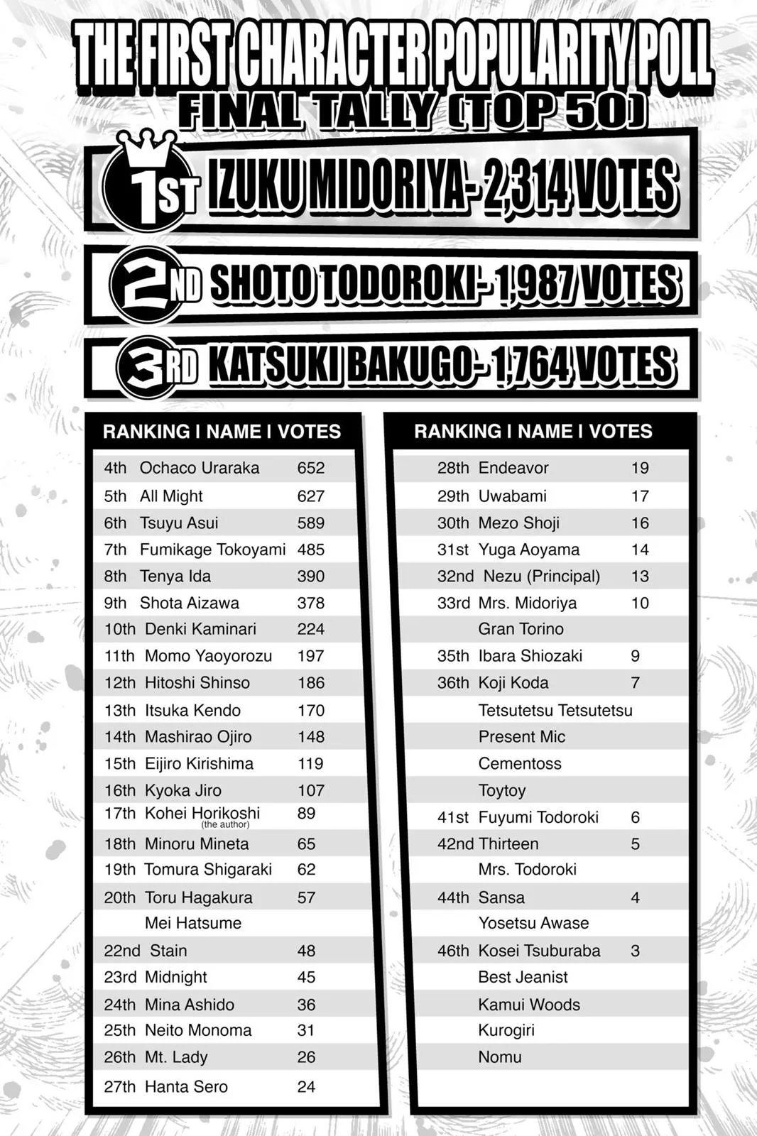 My Hero Academia - Chapter 62 - Page 20