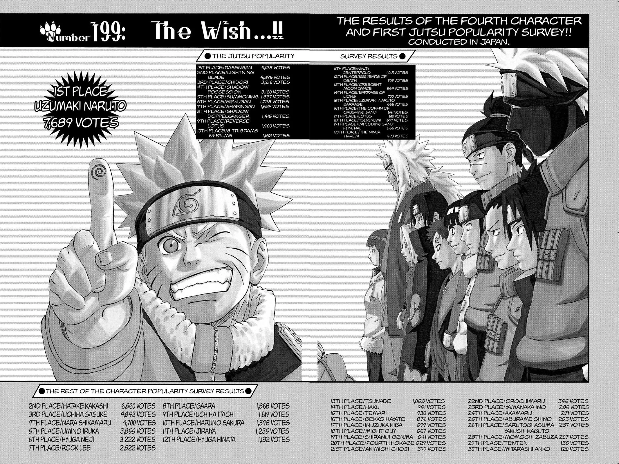 Naruto - Chapter 199 - Page 2