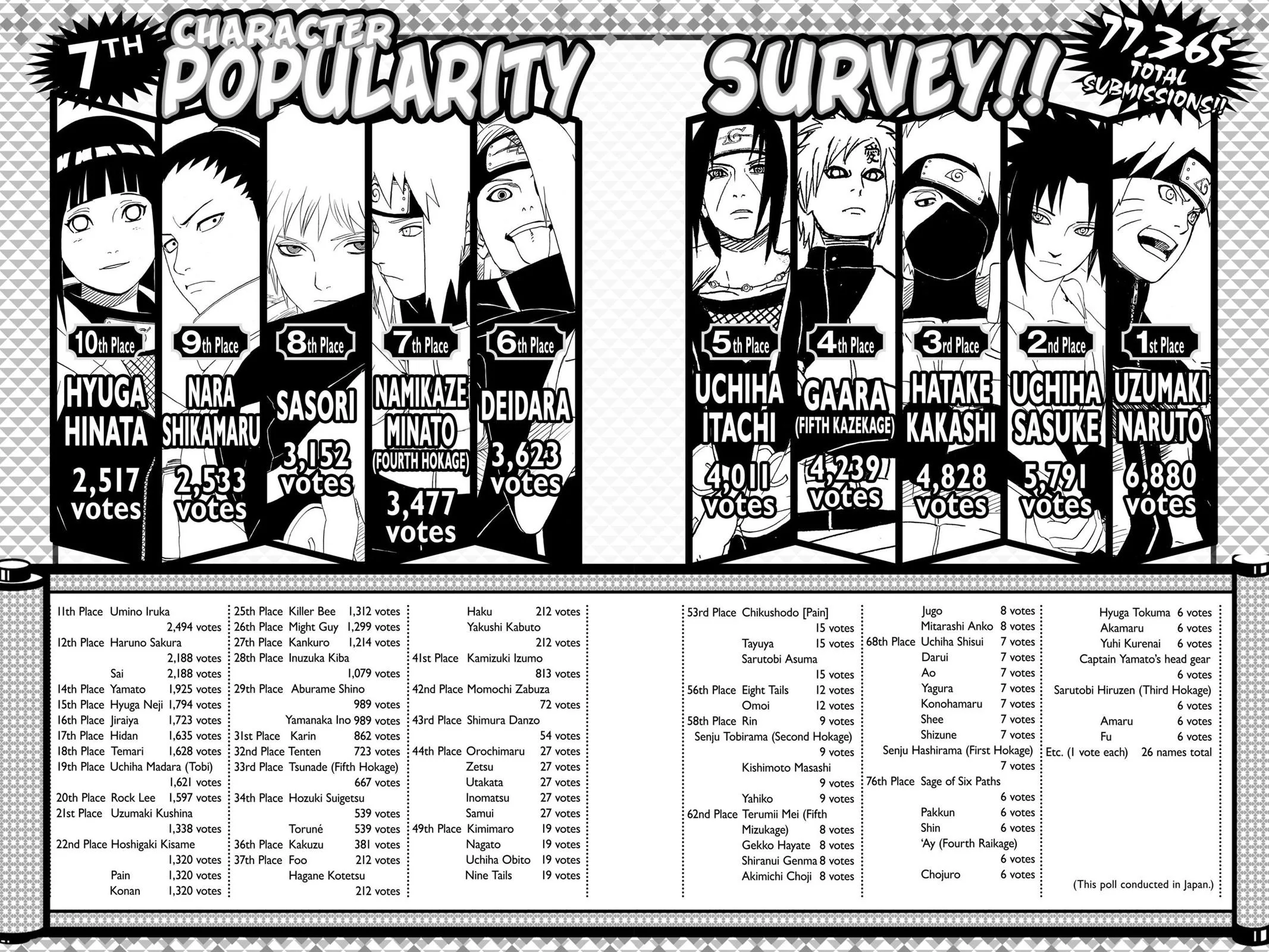 Naruto - Chapter 524 - Page 18