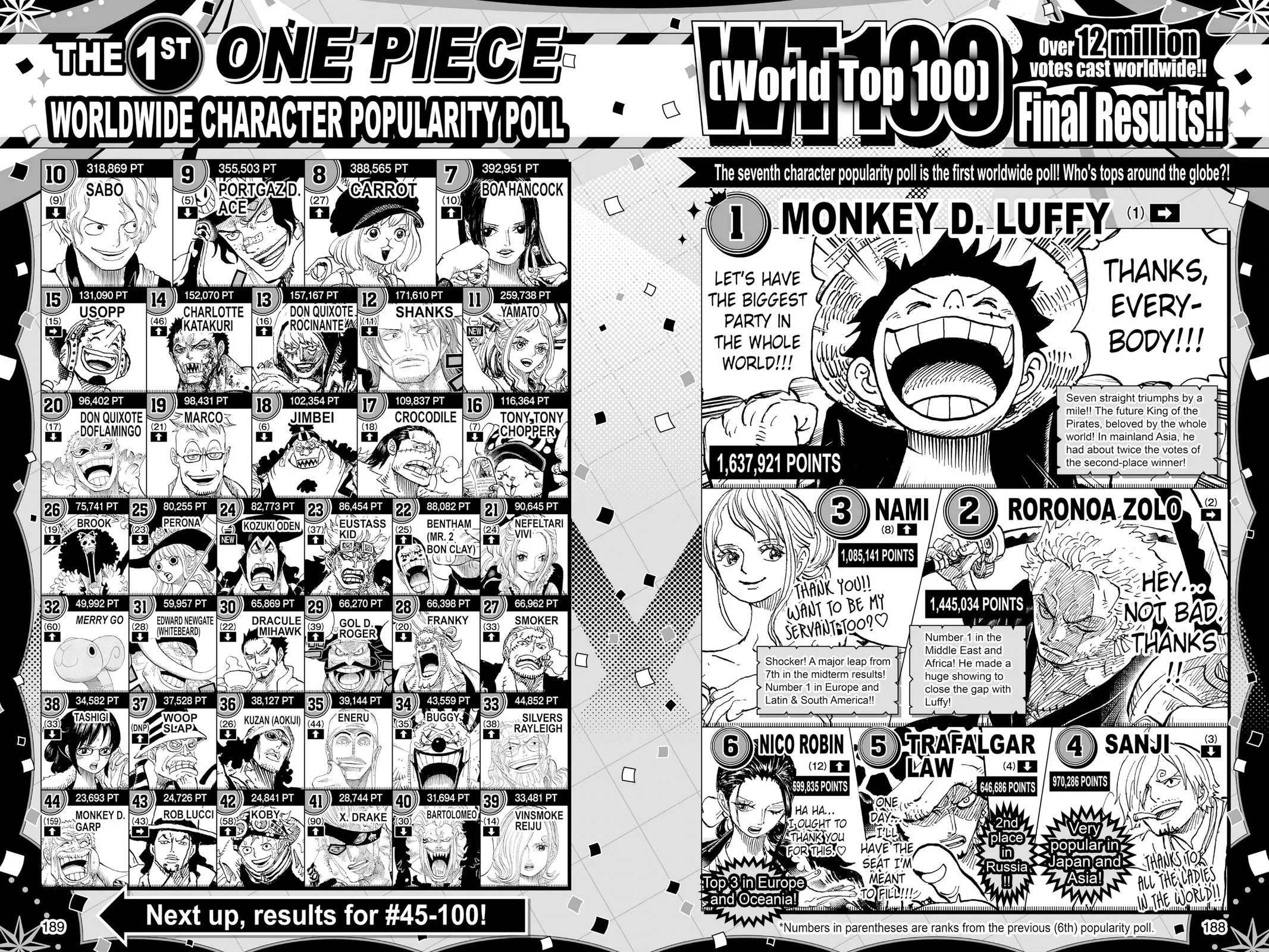 One Piece - Chapter 1004 - Page 17