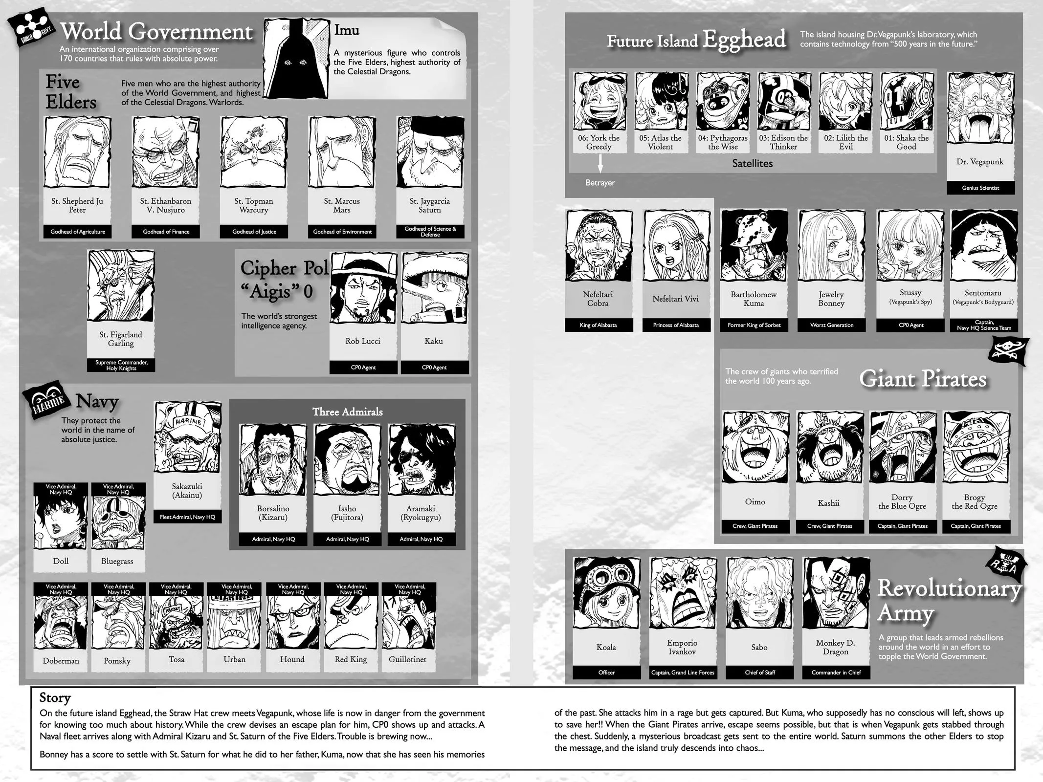 One Piece - Chapter 1111 - Page 5