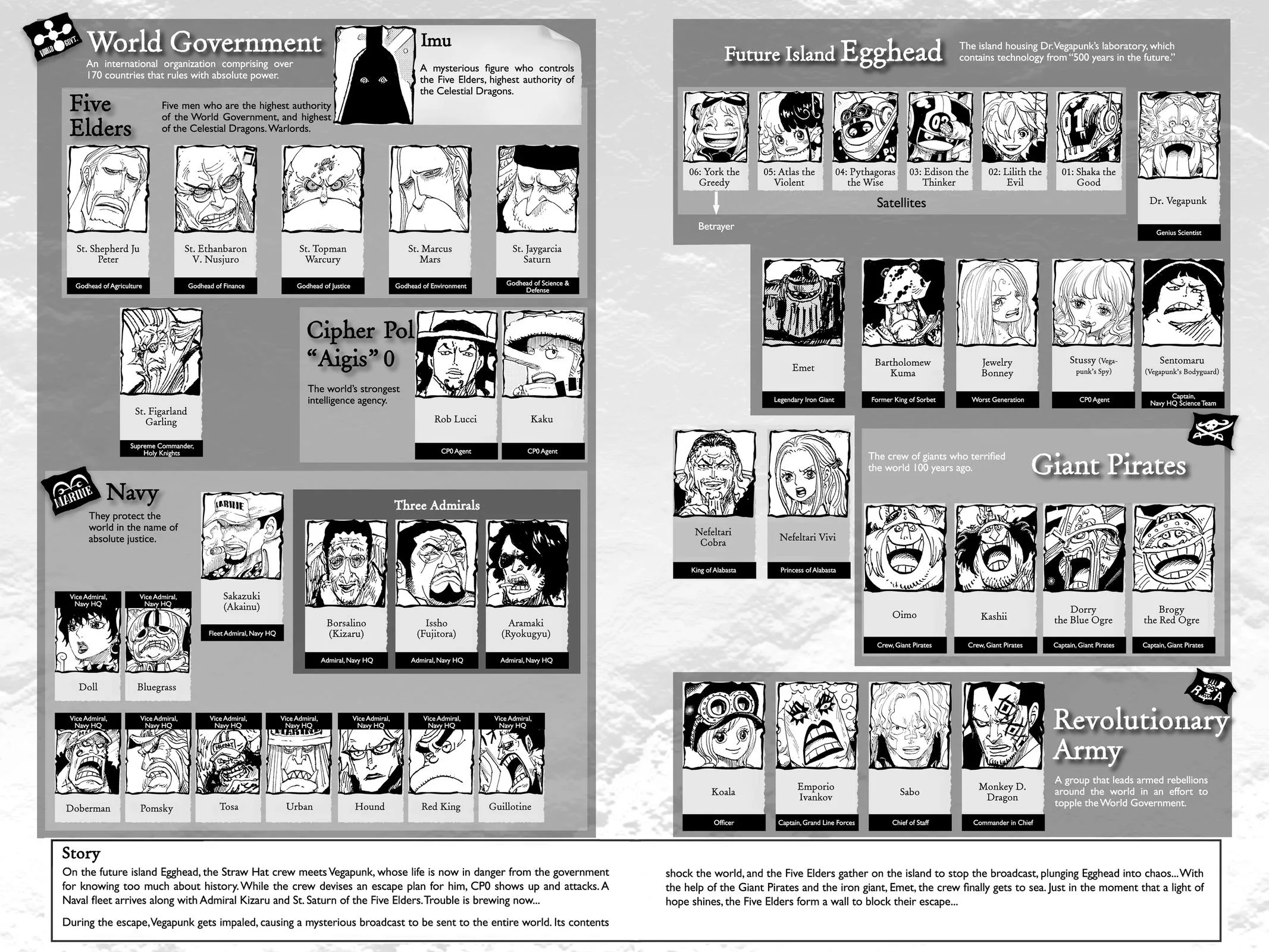 One Piece - Chapter 1122 - Page 5