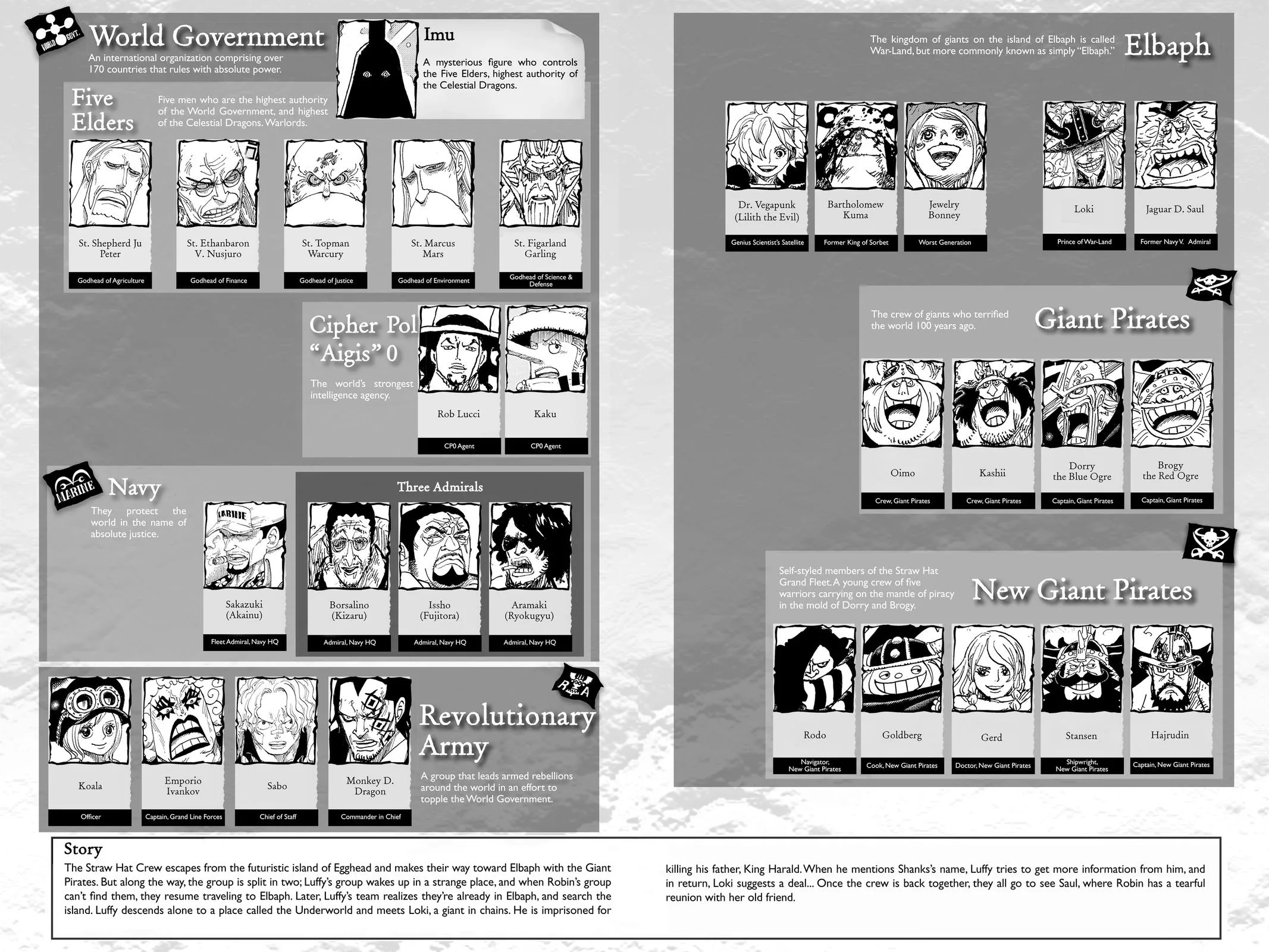 One Piece - Chapter 1134 - Page 5