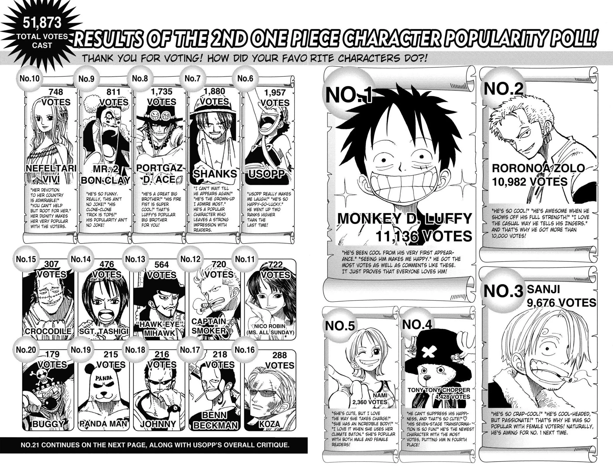 One Piece - Chapter 226 - Page 20