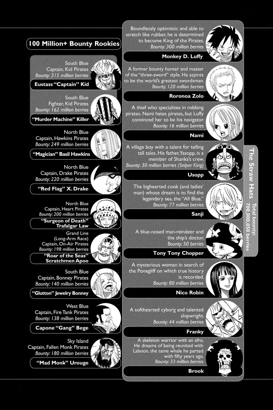 One Piece - Chapter 503 - Page 5