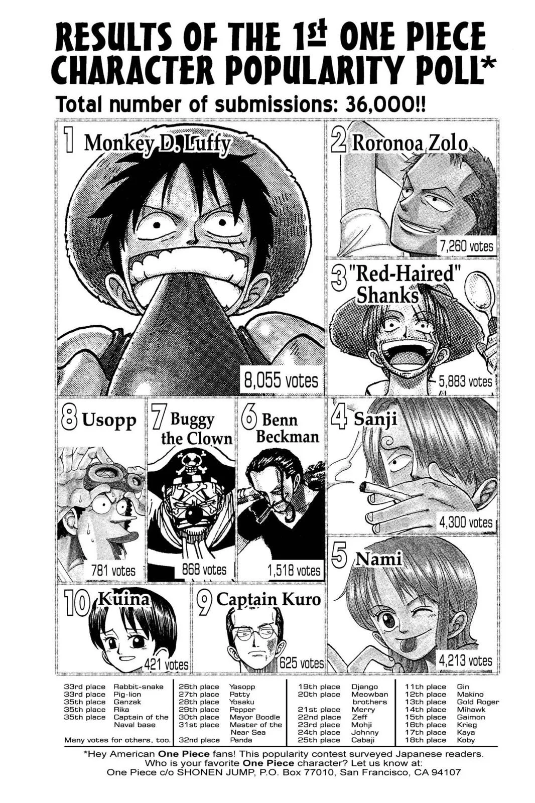 One Piece - Chapter 60 - Page 20