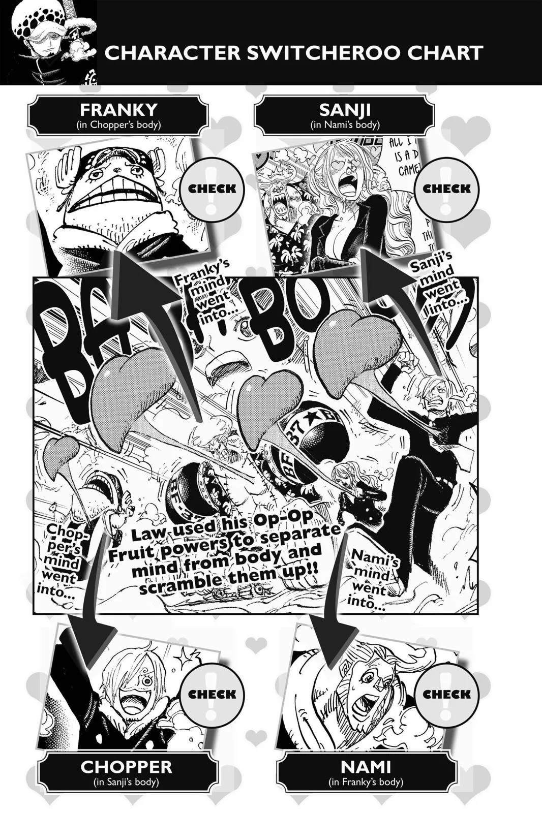 One Piece - Chapter 668 - Page 7