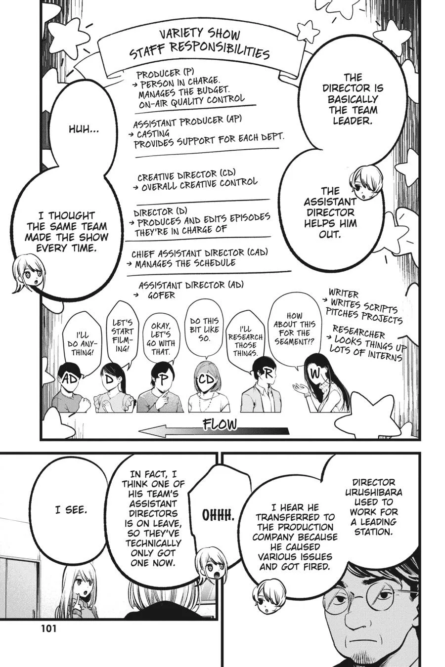 Oshi no Ko - Chapter 86 - Page 7