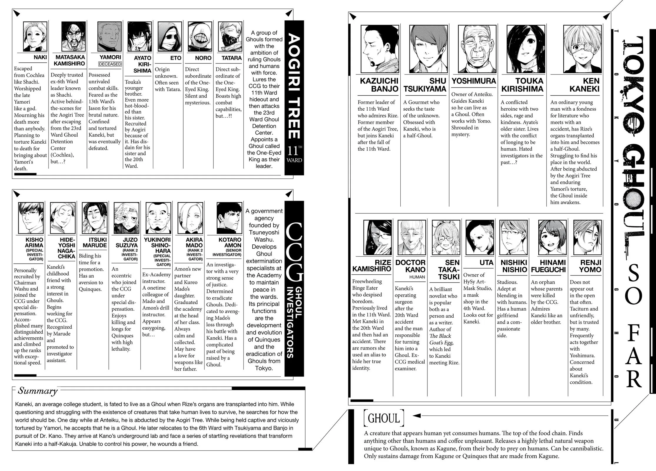 Tokyo Ghoul - Chapter 112 - Page 3