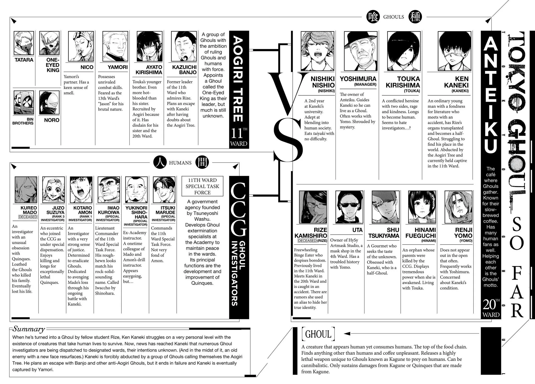 Tokyo Ghoul - Chapter 59 - Page 3