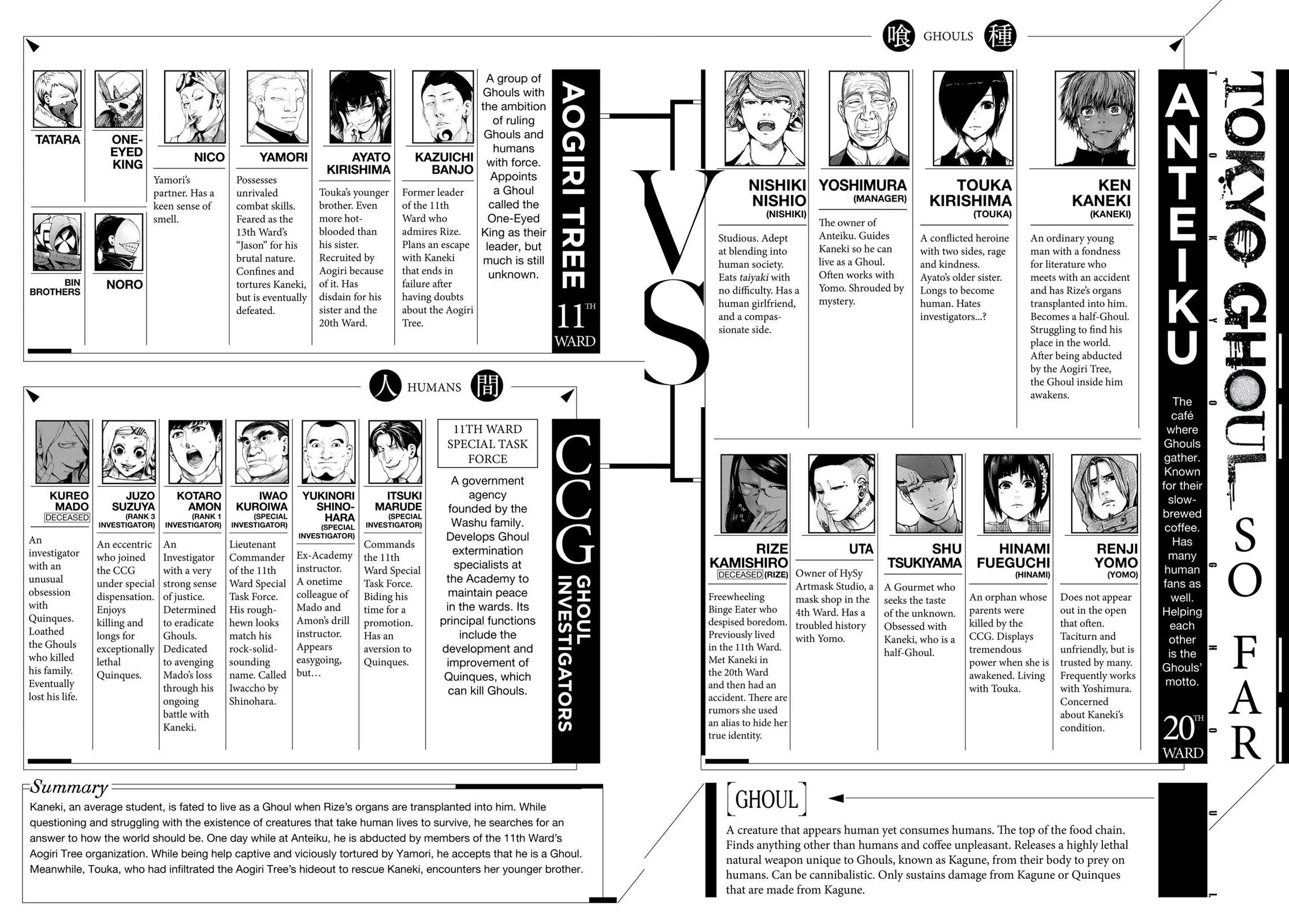 Tokyo Ghoul - Chapter 69 - Page 3